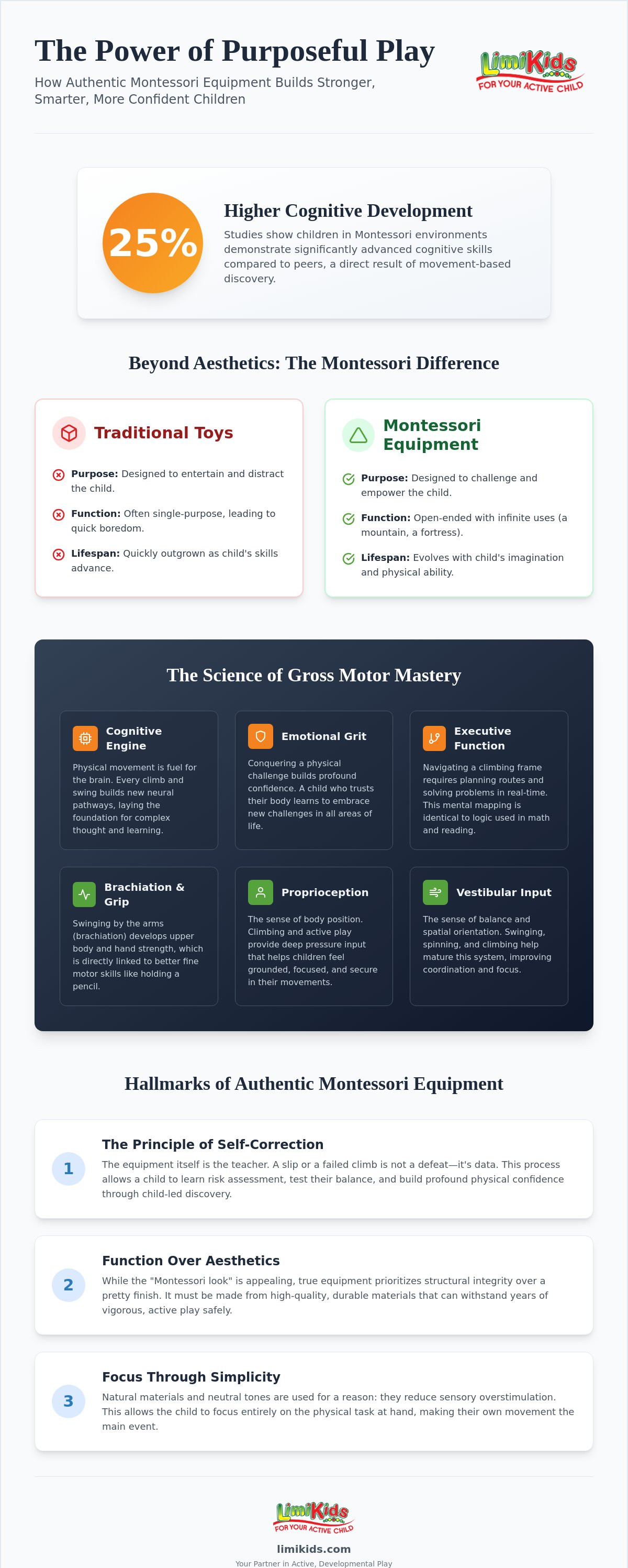 Montessori play equipment