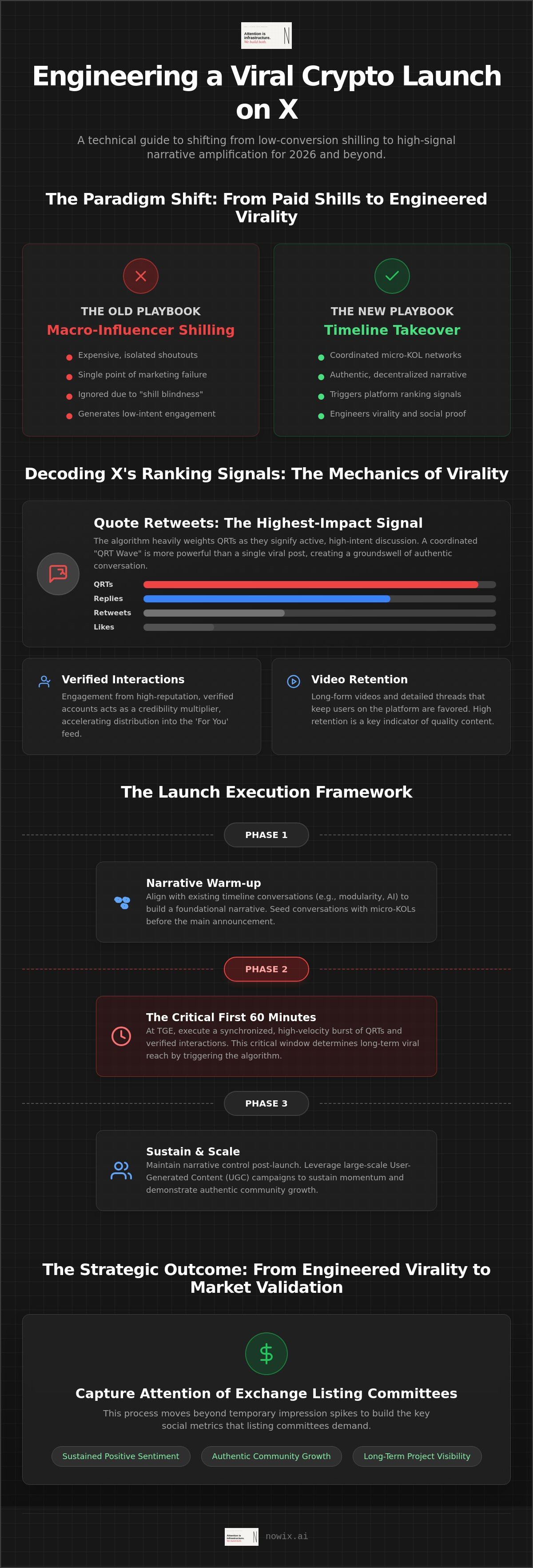 How to launch a crypto project on twitter