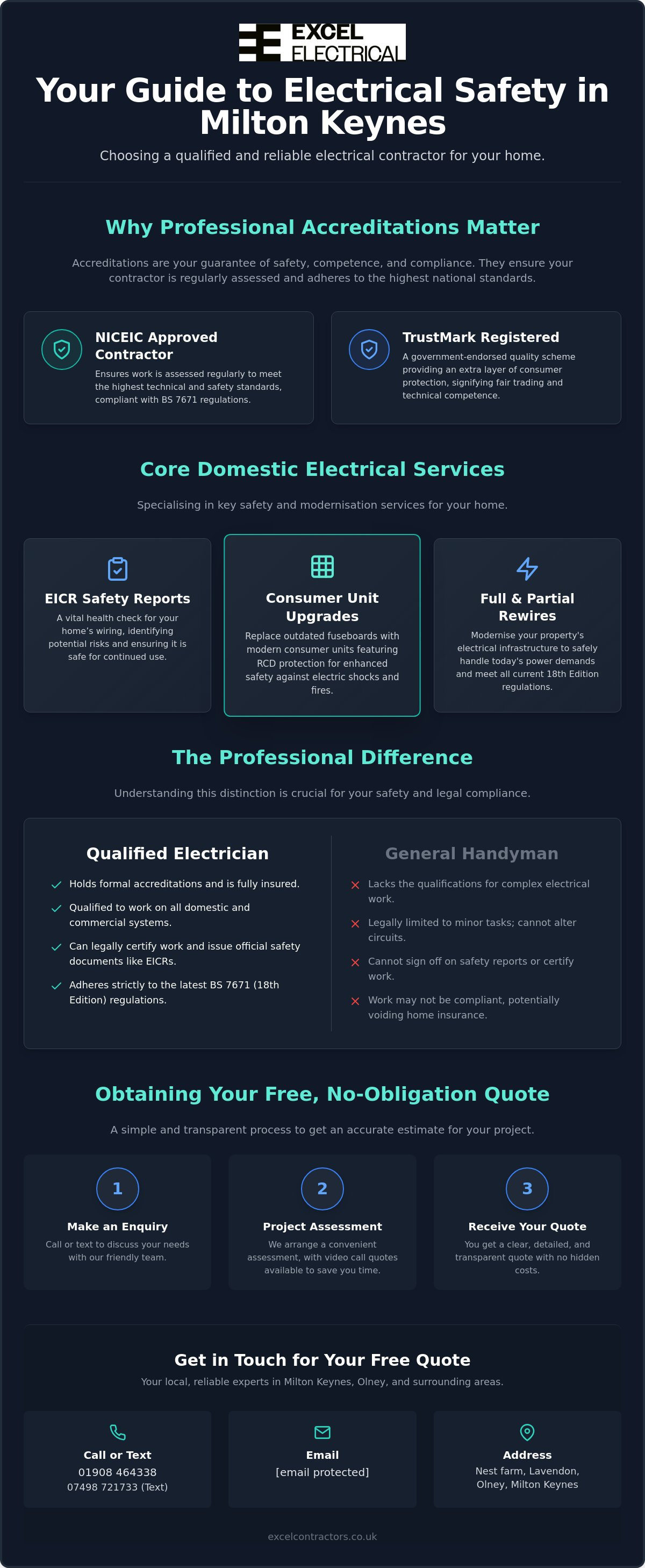 Electrical contractors Milton Keynes