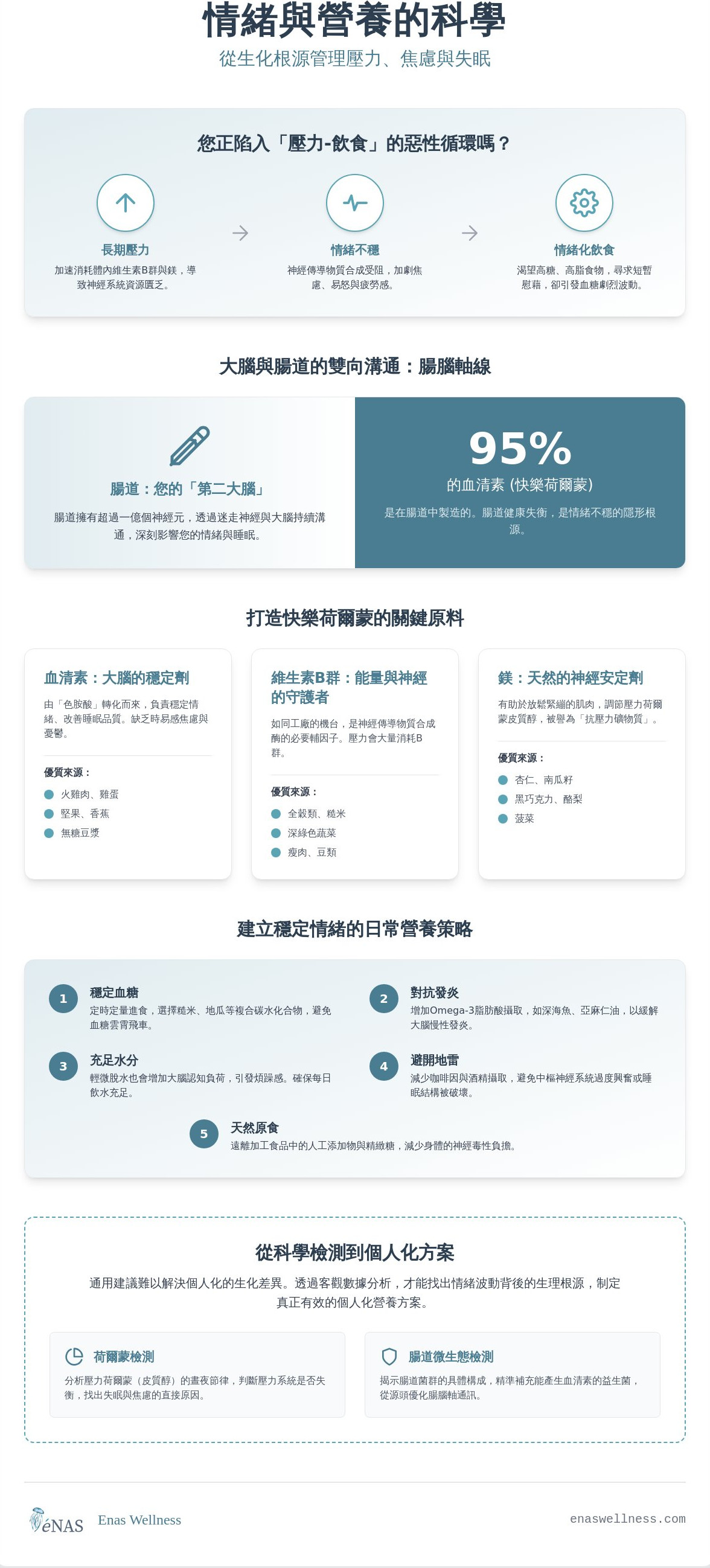 情緒與營養管理
