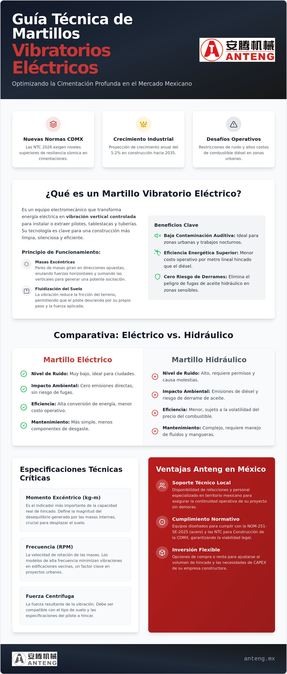 Martillo vibratorio eléctrico