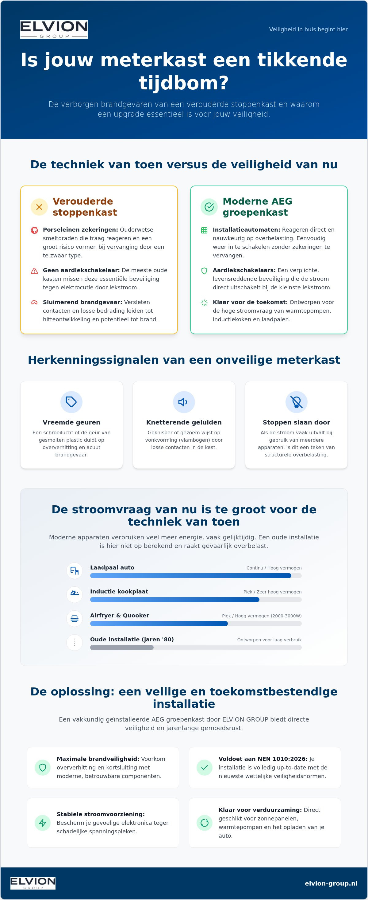 Brandgevaar oude stoppenkast