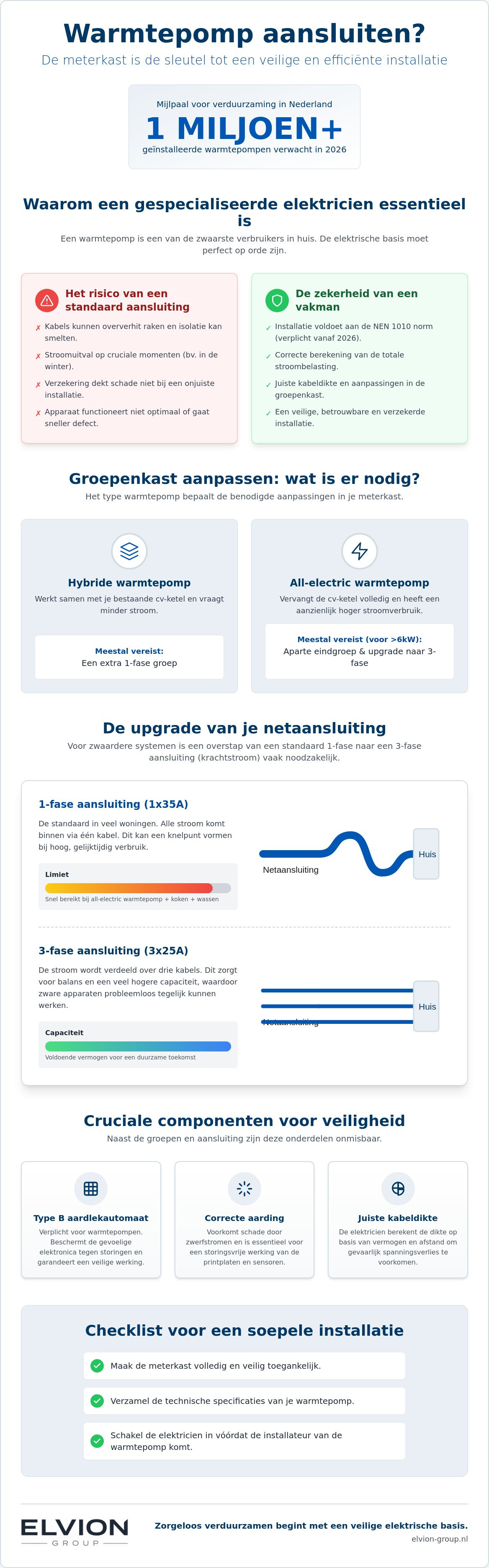 Elektricien voor warmtepomp aansluiting