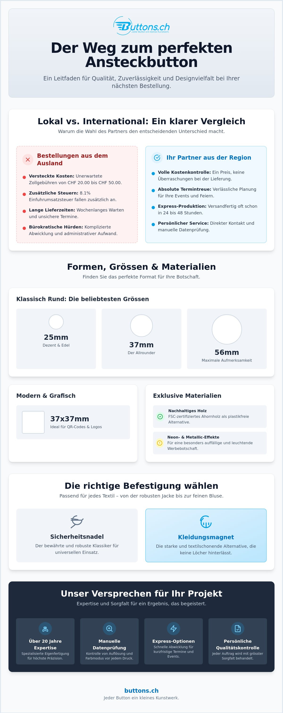 Button Hersteller Schweiz