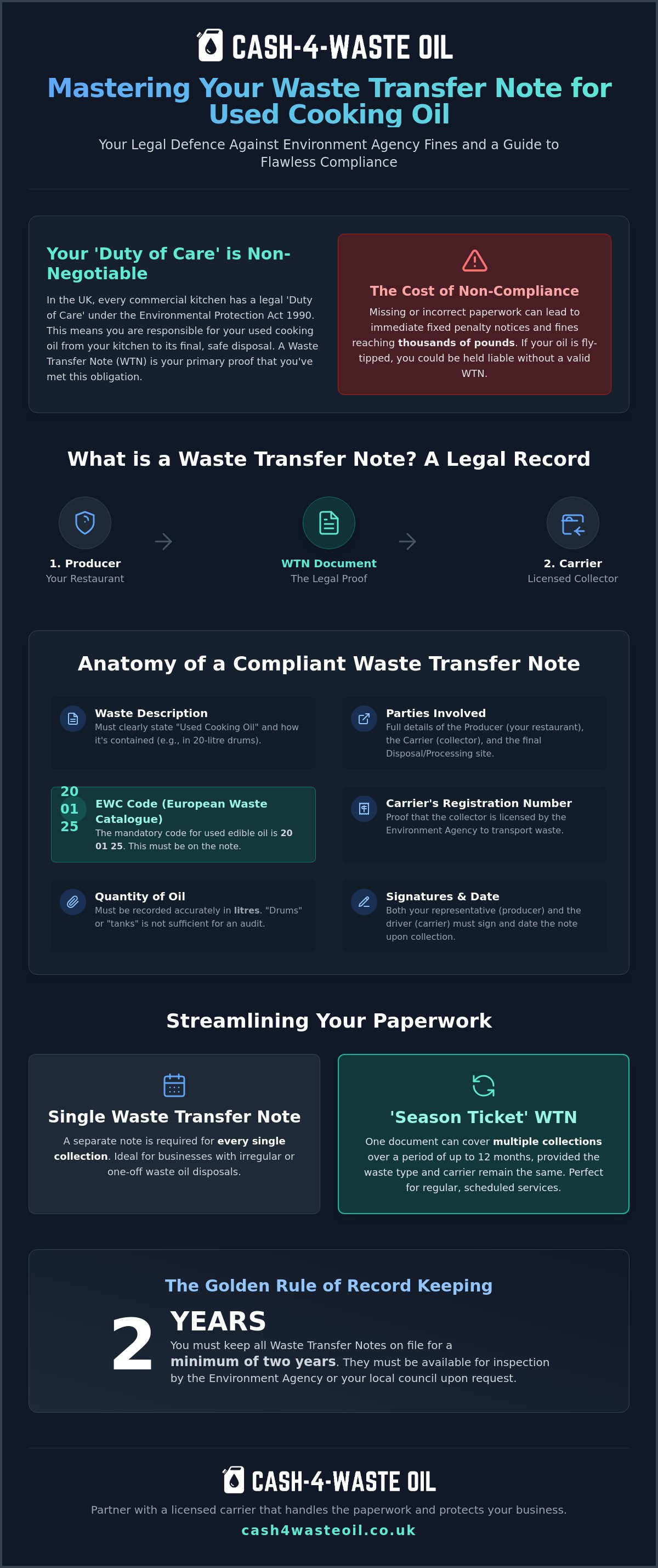 What should be on a waste transfer note for cooking oil