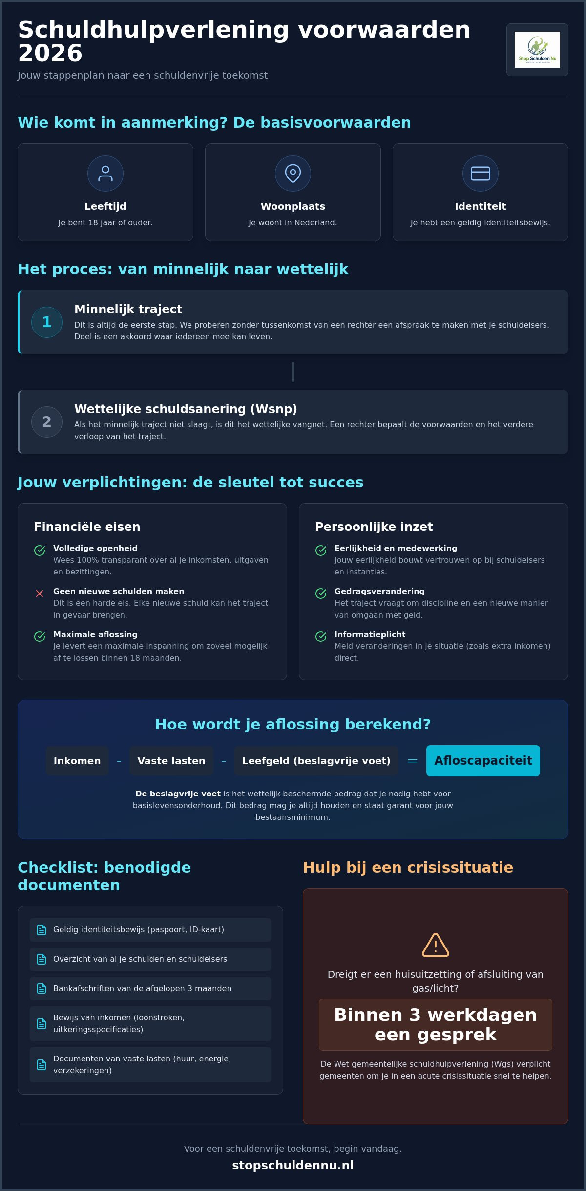 Schuldhulpverlening voorwaarden