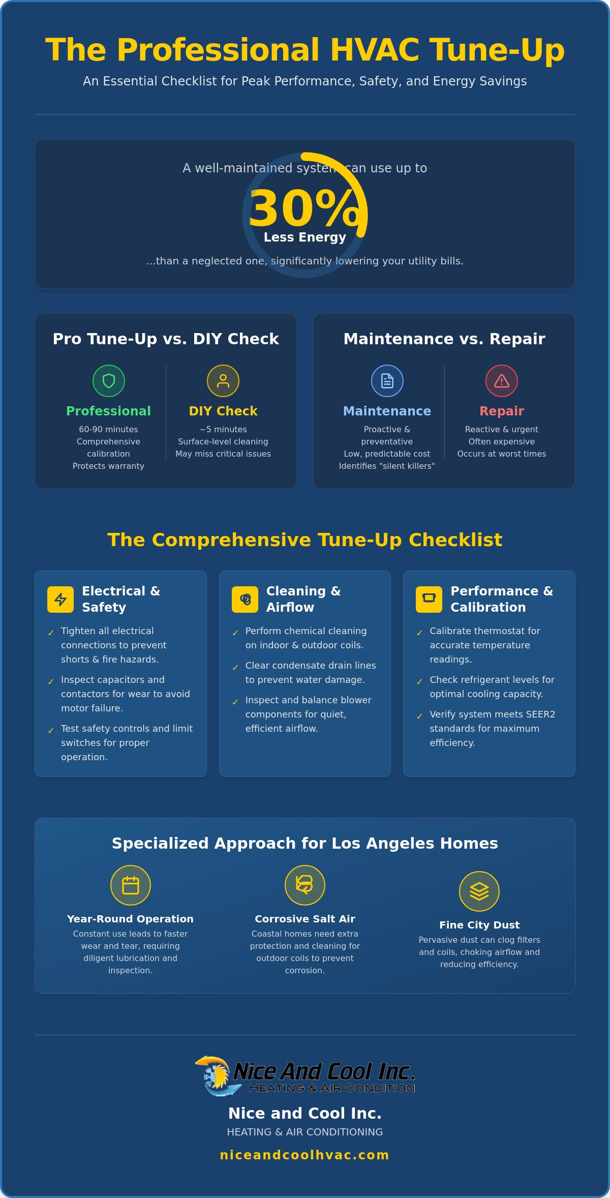 What is included in an HVAC tune-up