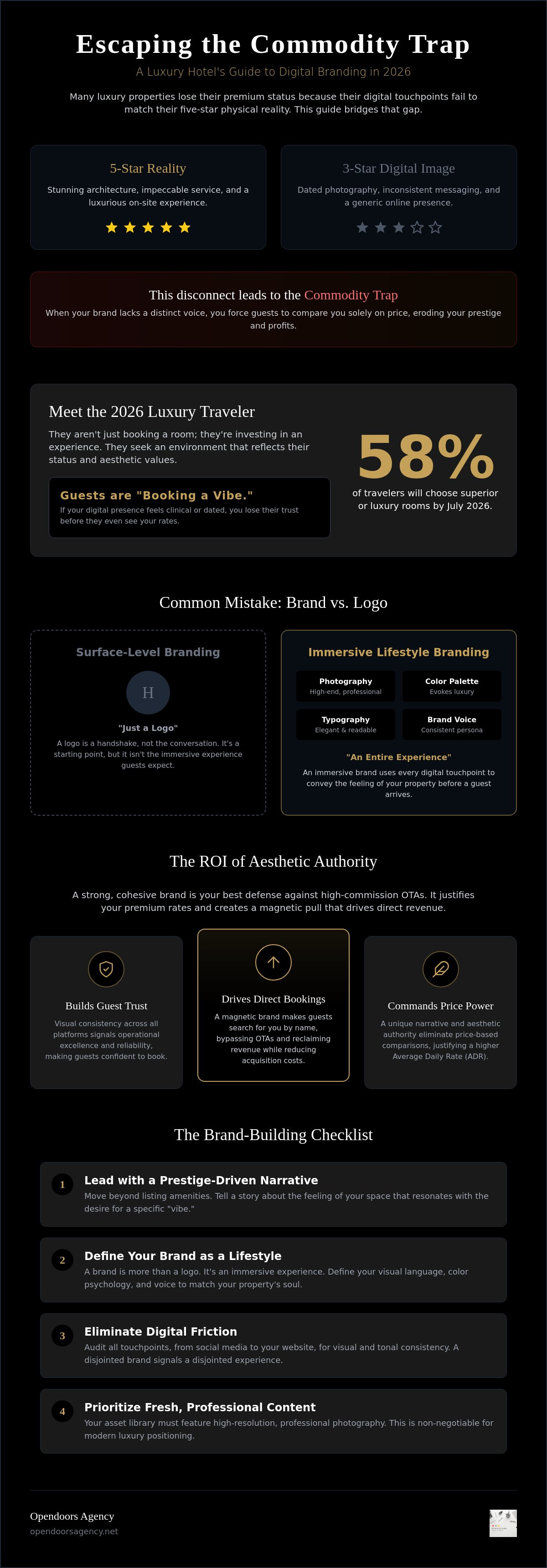 Avoiding common hotel branding mistakes