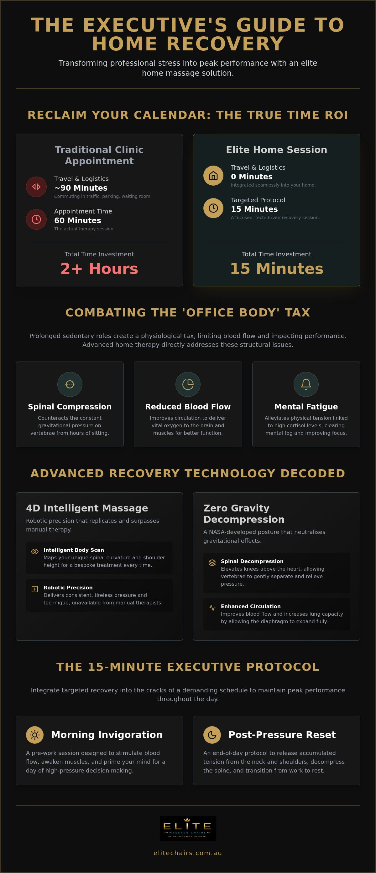 Home massage solution for busy professionals