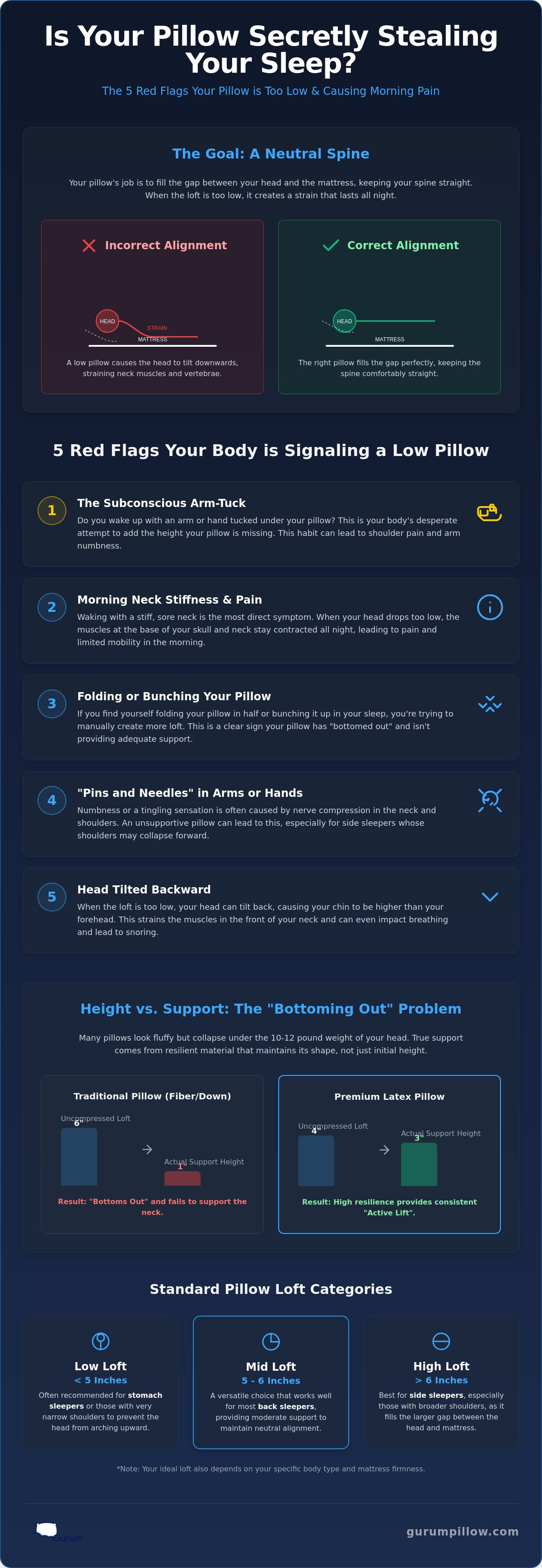 Signs your pillow is too low