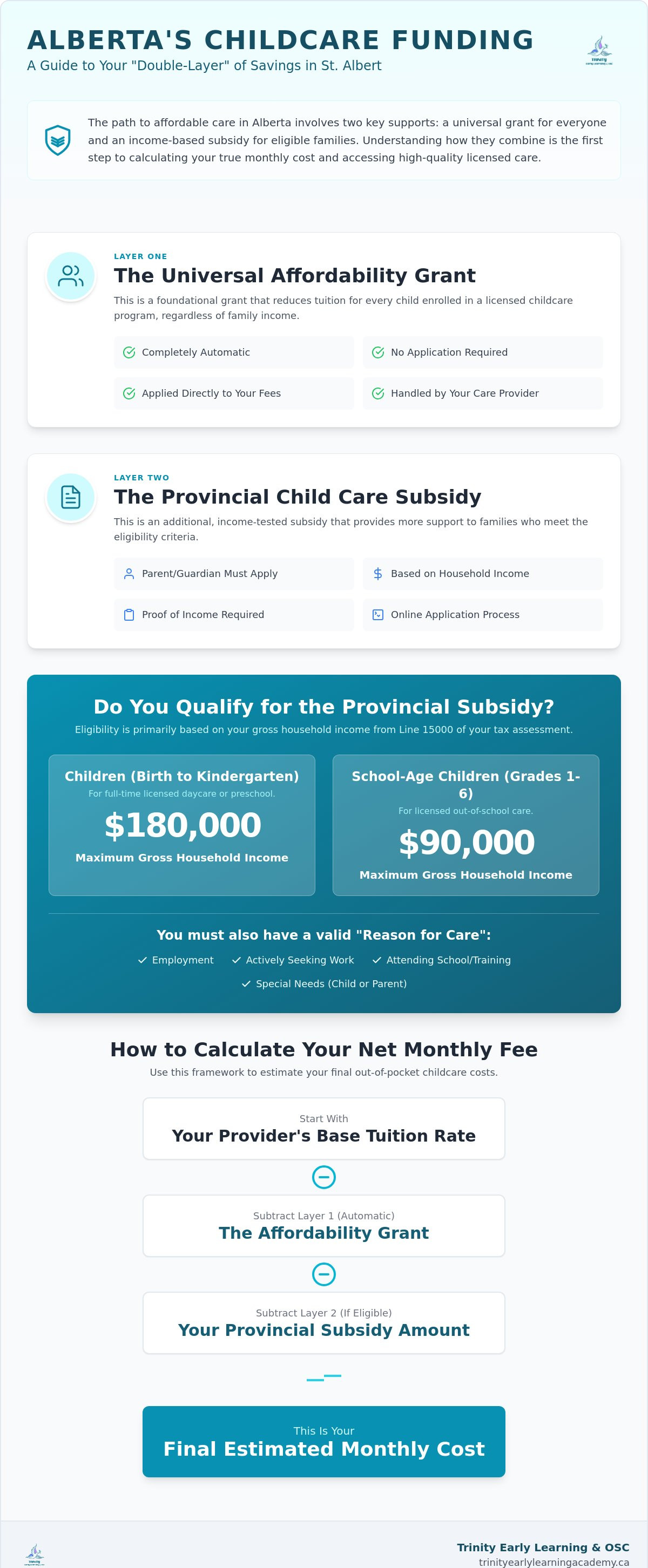 St. Albert daycare subsidy calculator