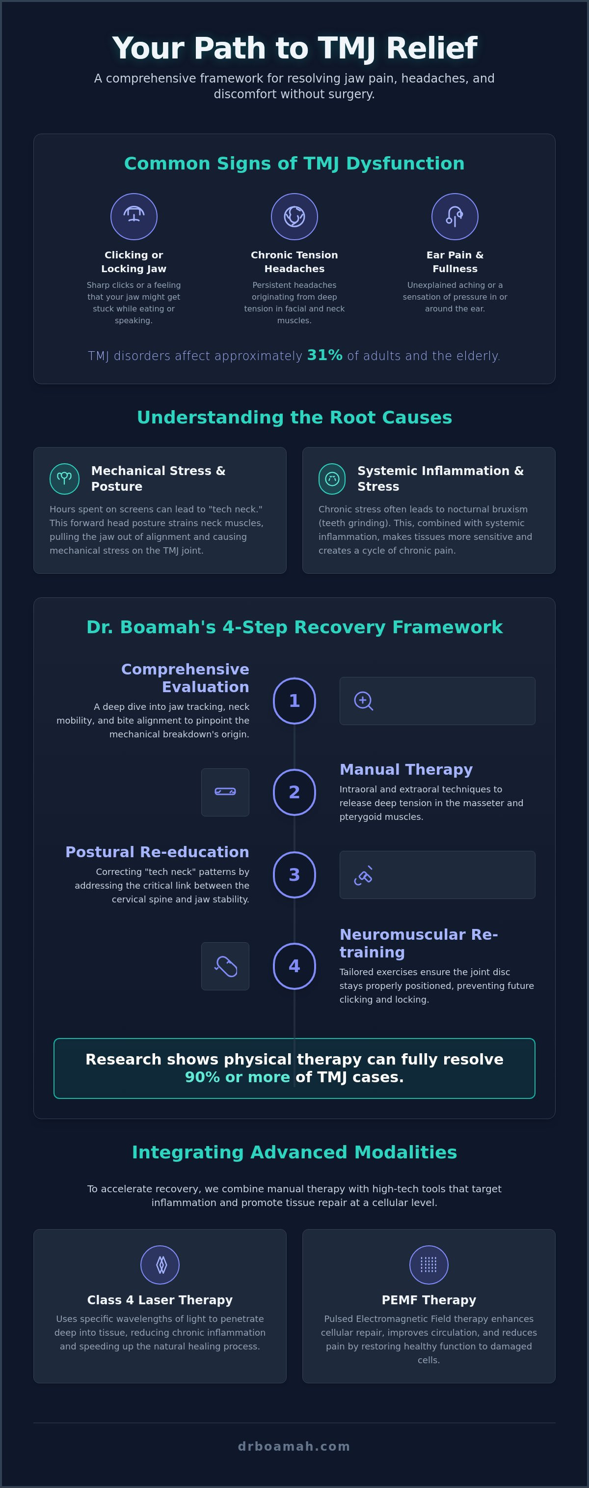 Physical therapy for TMJ Portland