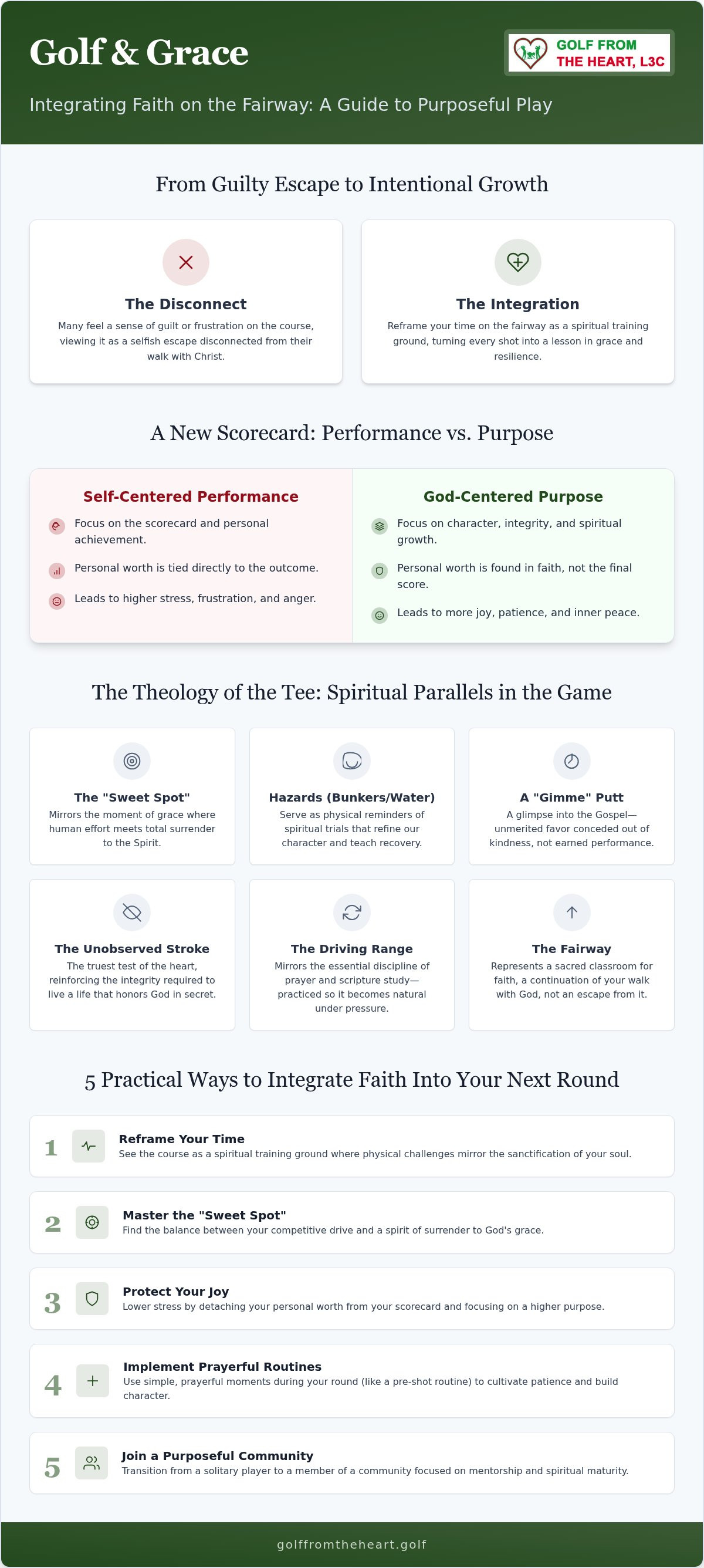 Faith and golf integration