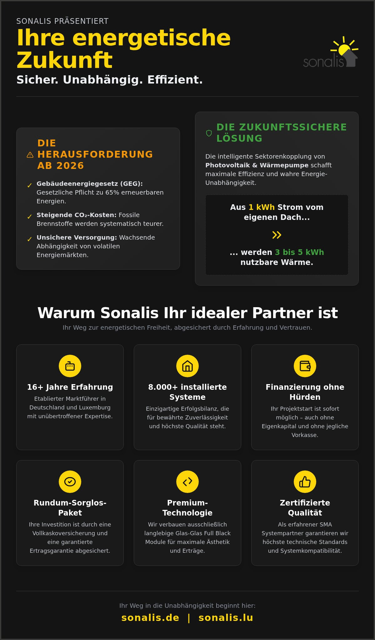 Nachhaltige Wärmeversorgung Wärmepumpe