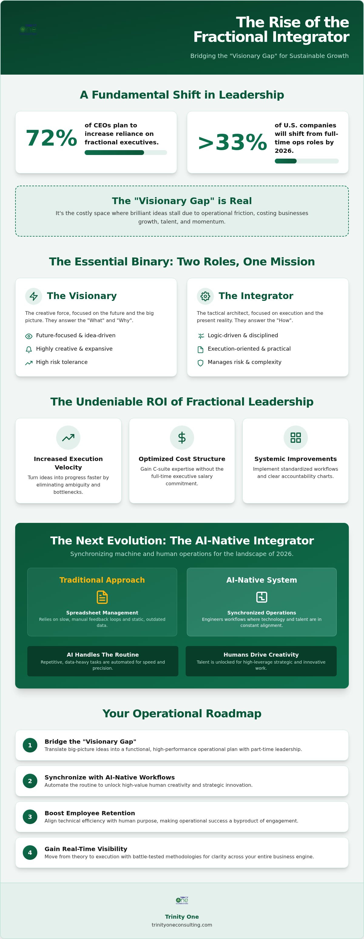 Fractional integrator