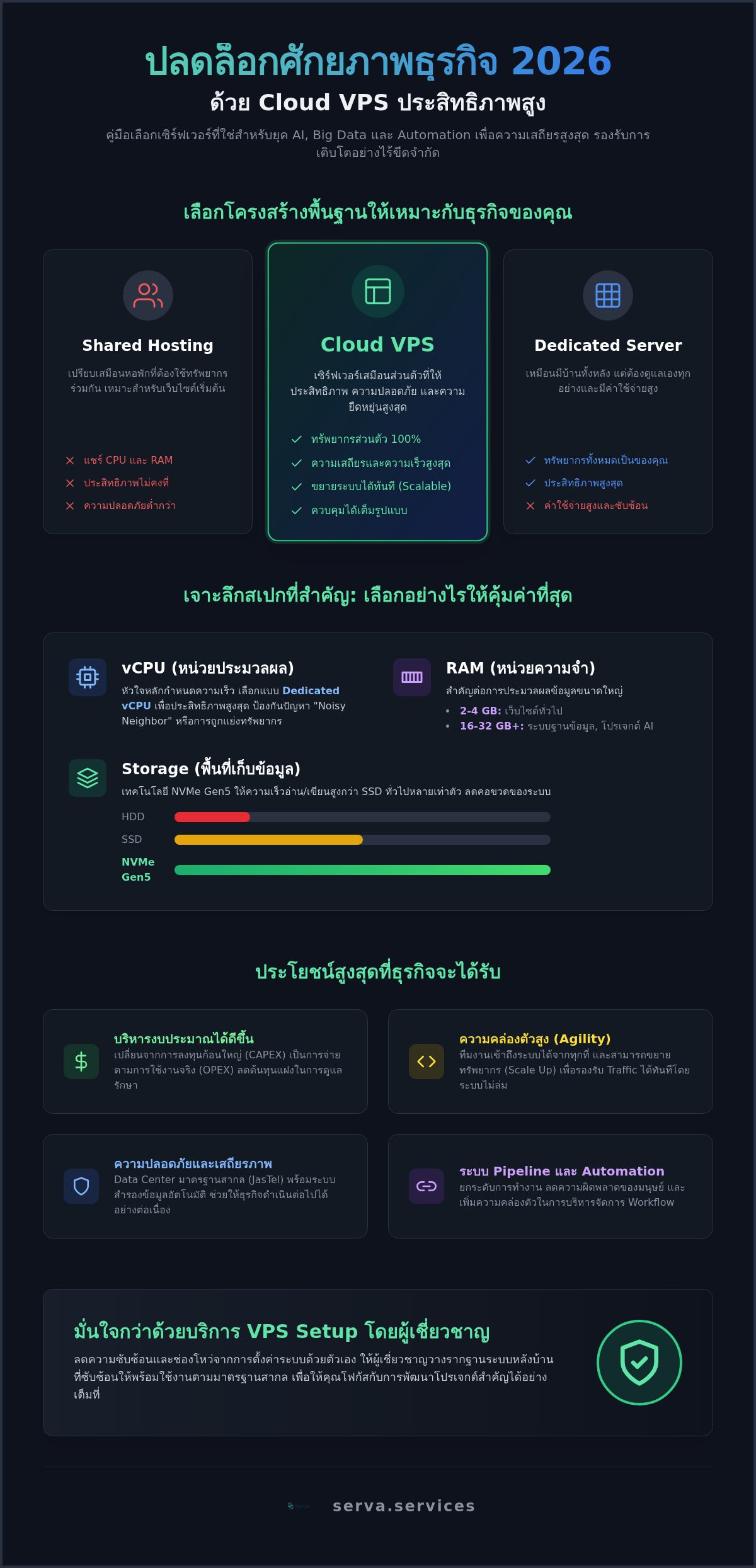 Cloud vps