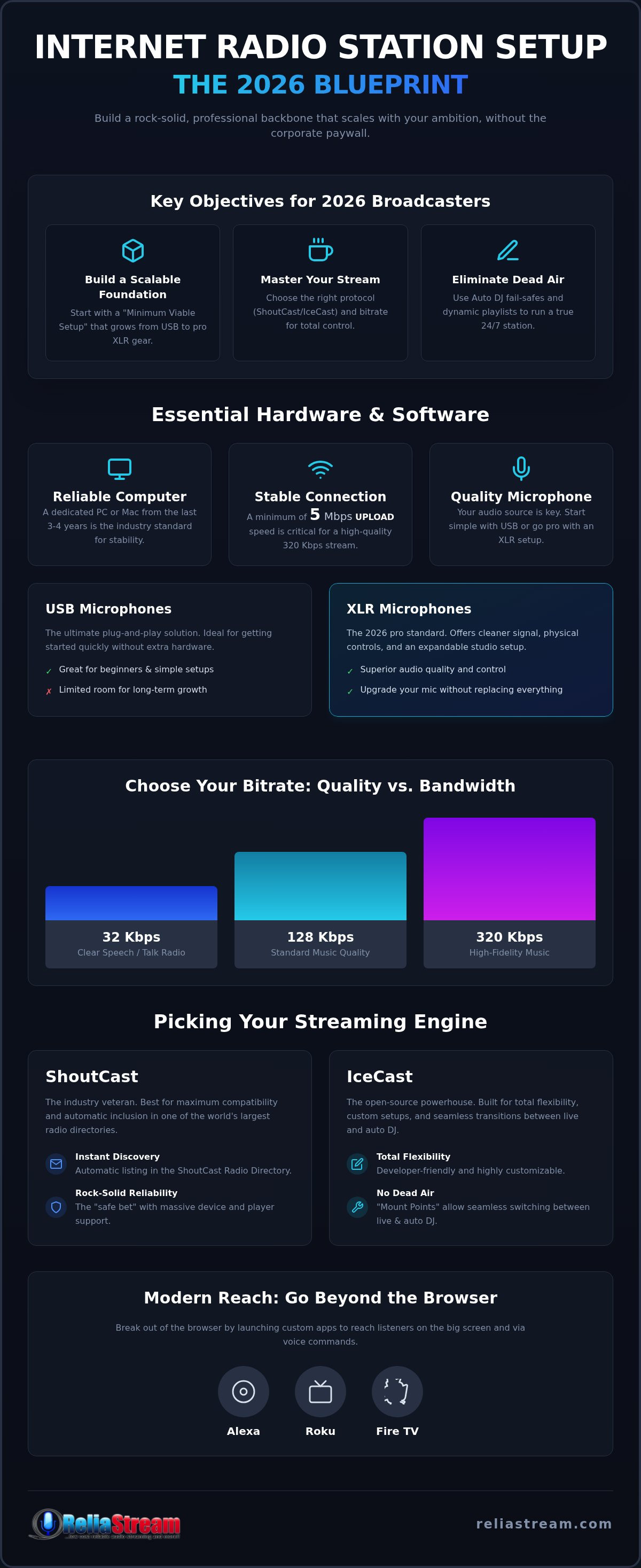 Internet radio station setup