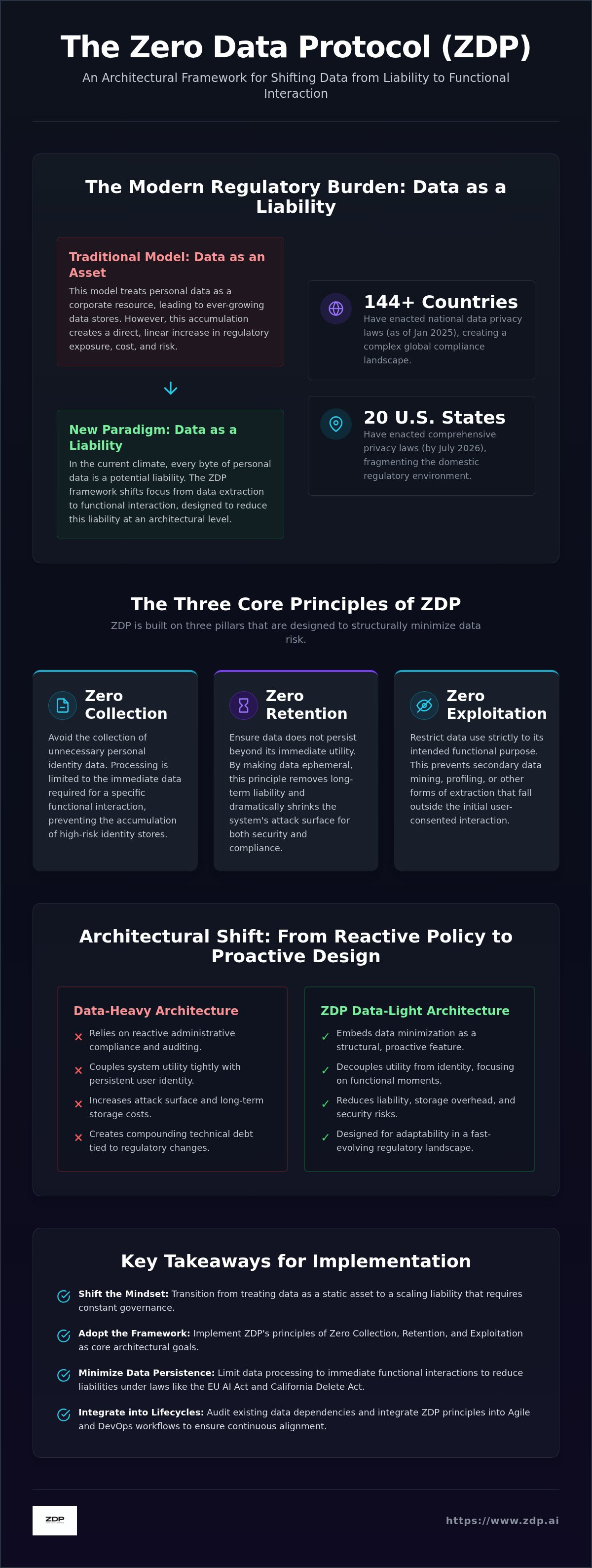 Reduce regulatory burden data