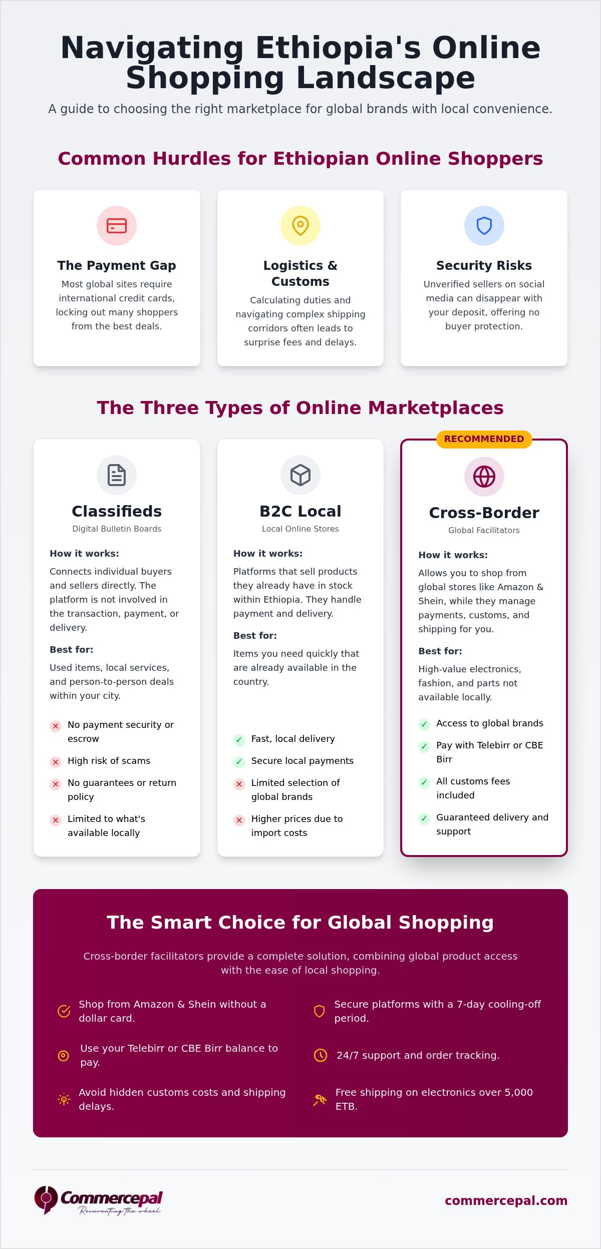 Best online marketplace Ethiopia