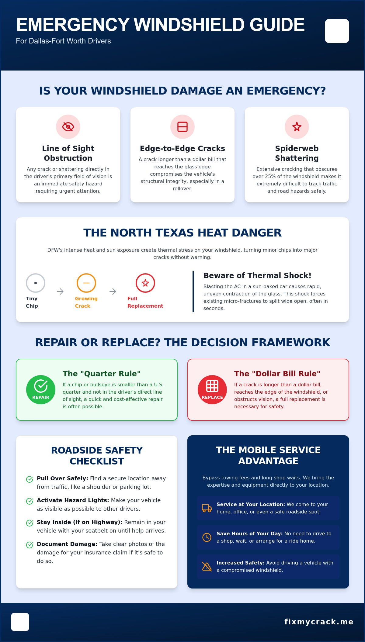 Emergency windshield replacement dallas