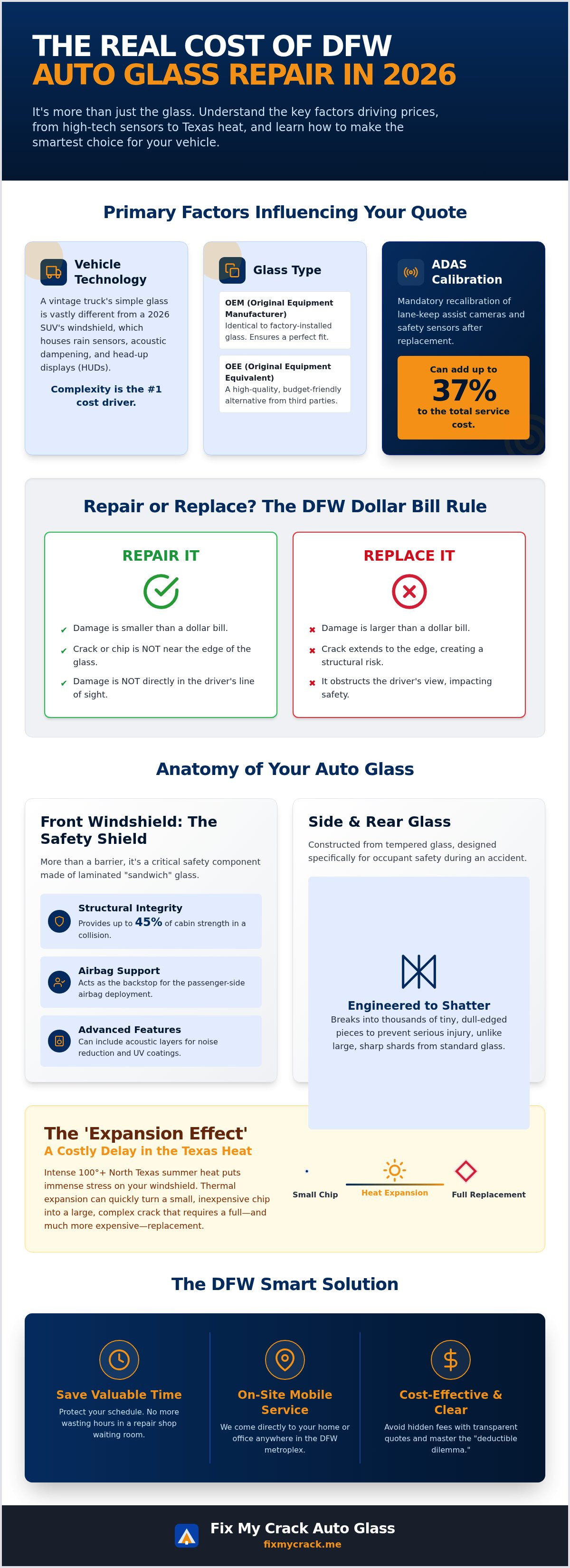 Cost of auto glass repair