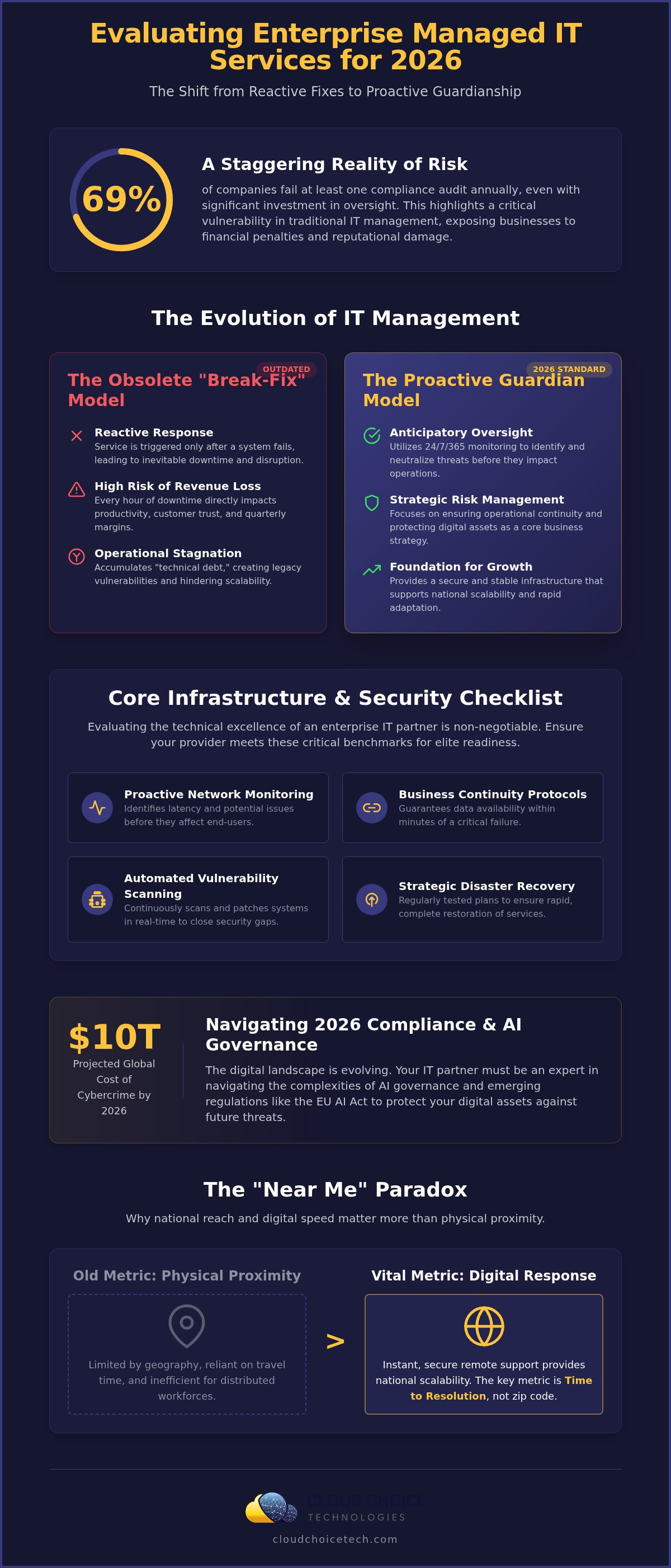 Enterprise managed IT services