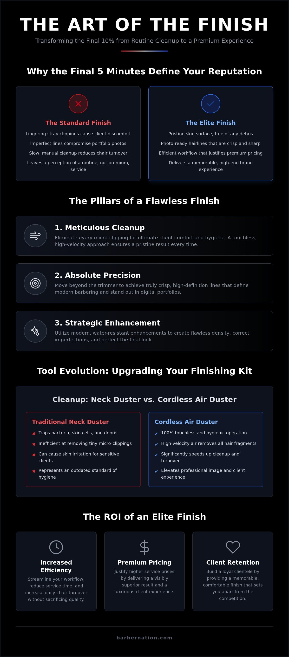 Professional barber finishing tools