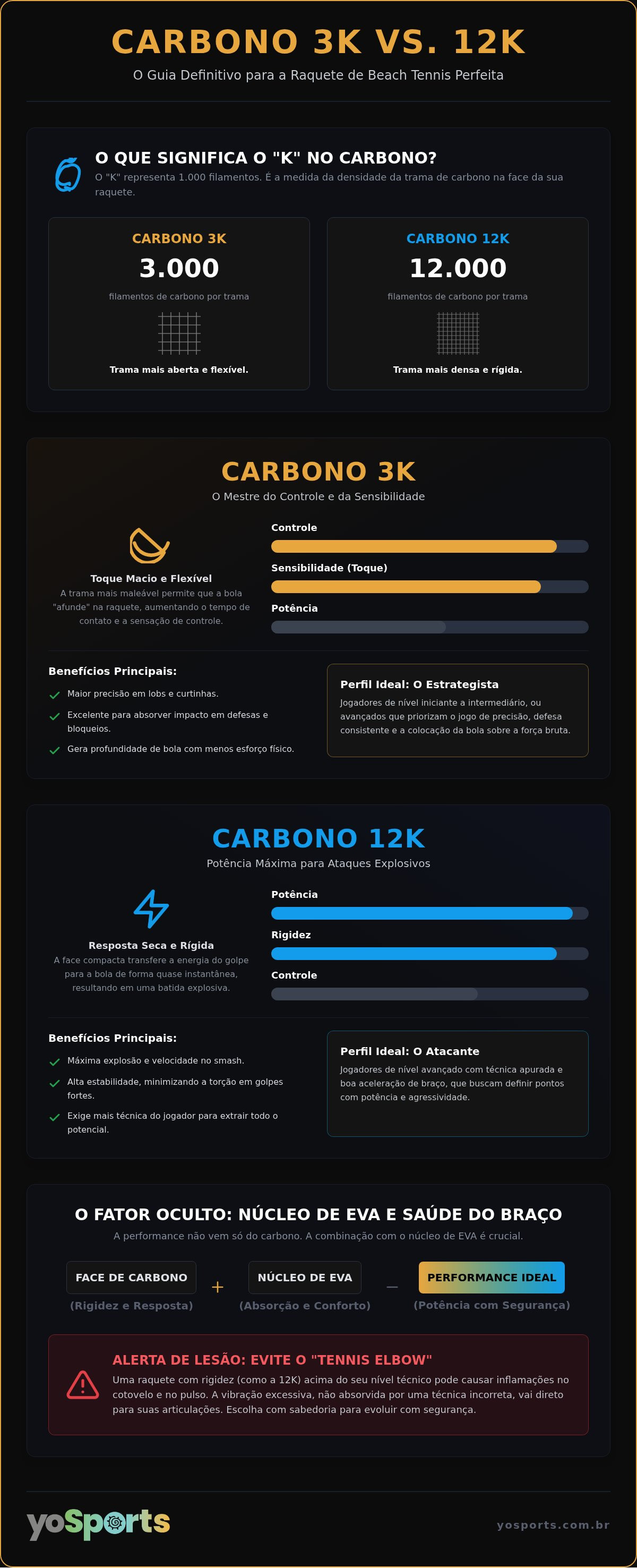 Diferença raquete beach tennis carbono 3k e 12k