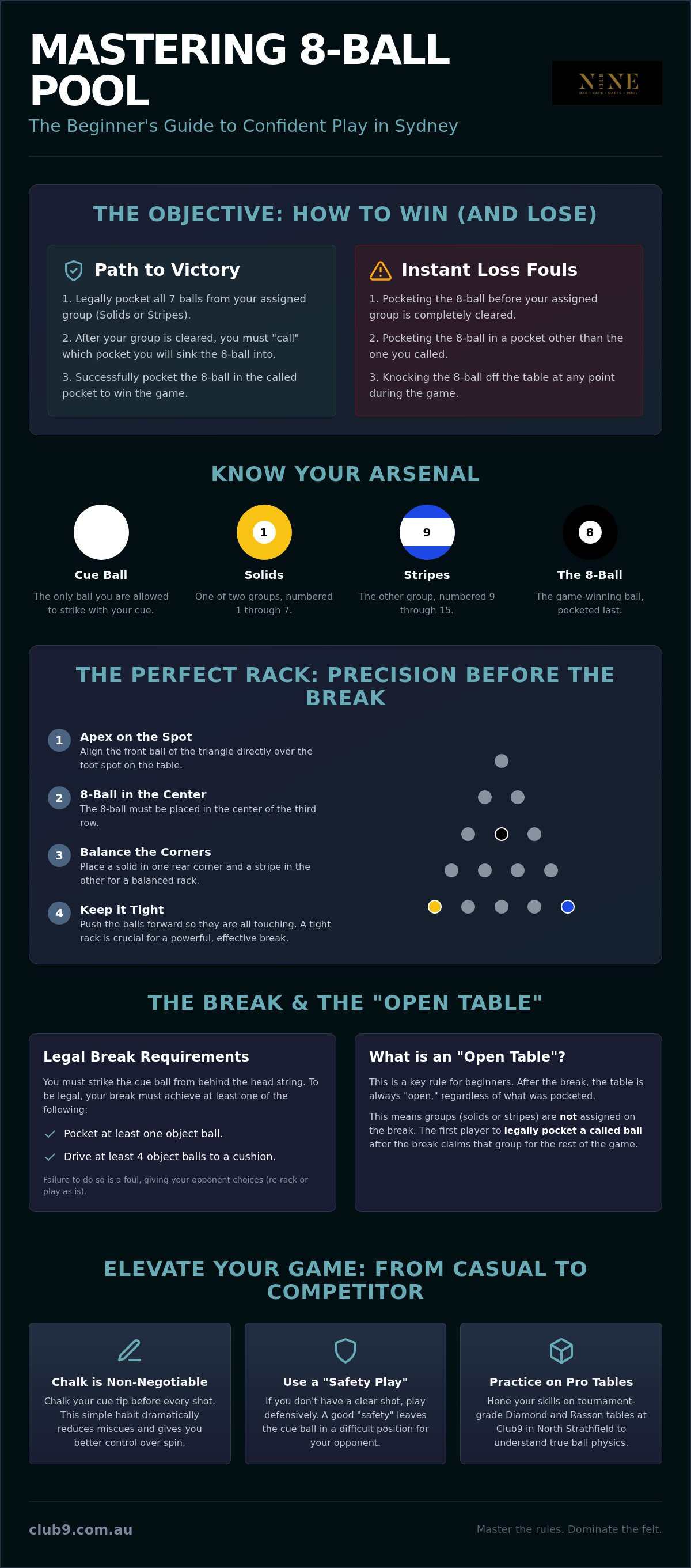 8 ball pool rules for beginners