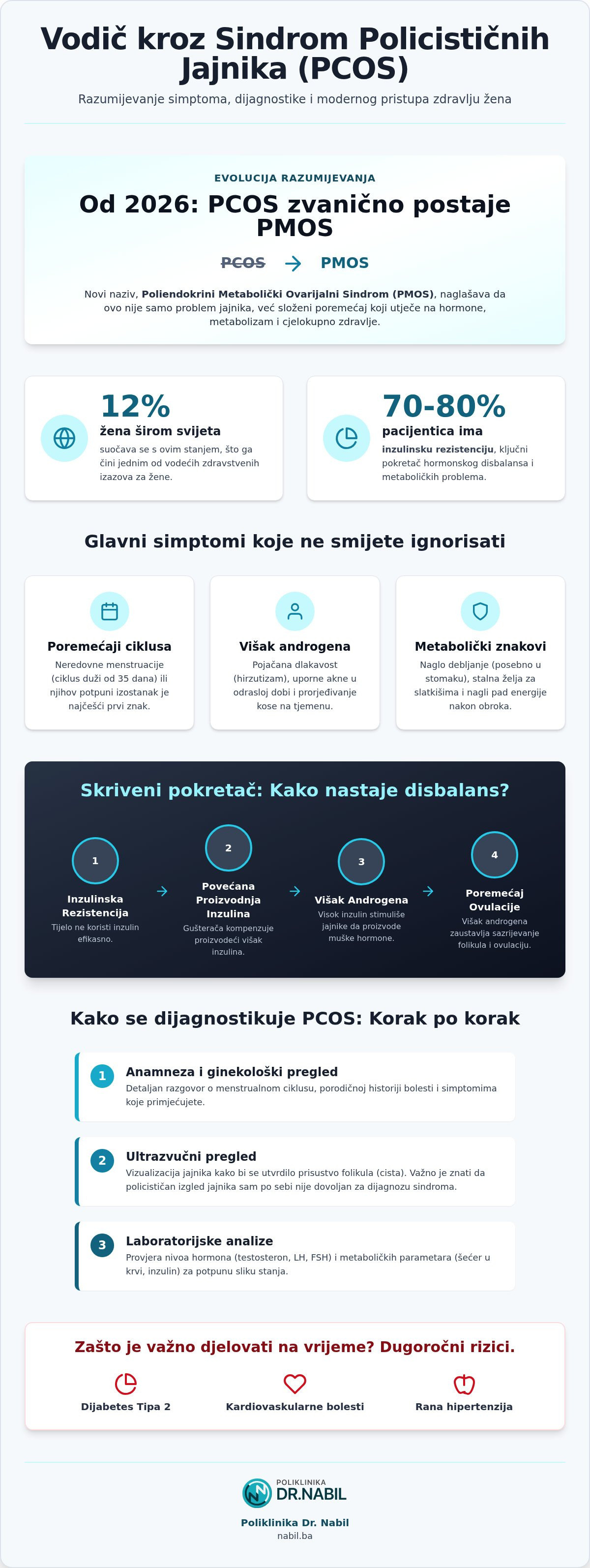 Policistični jajnici simptomi