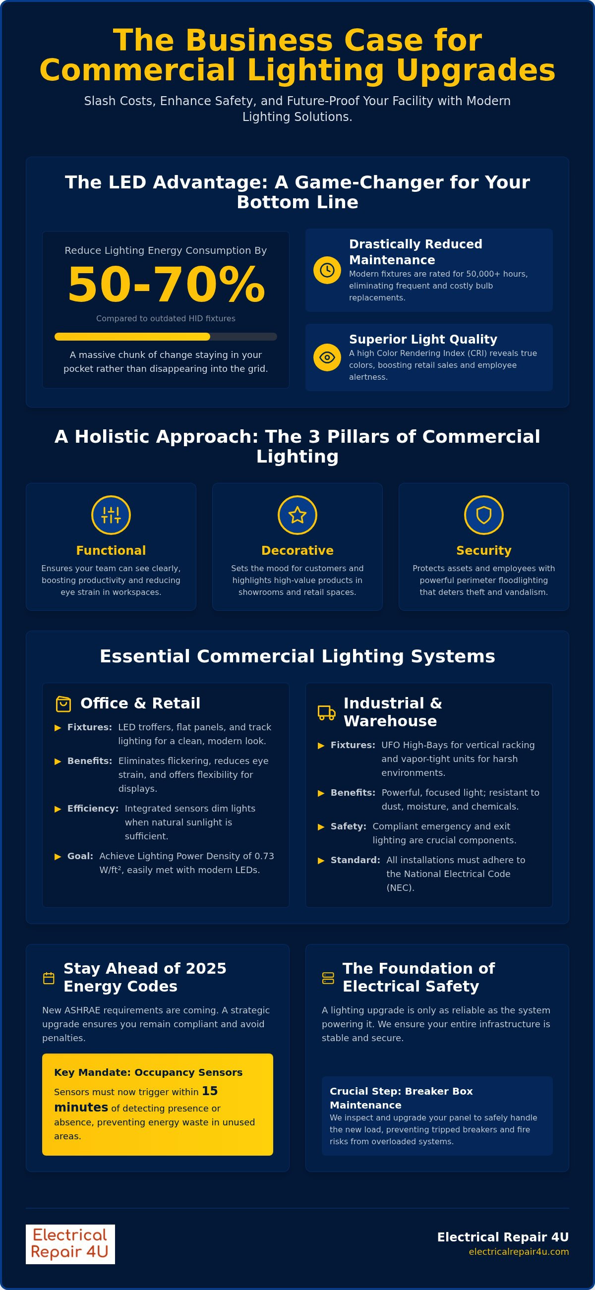 Commercial lighting installation