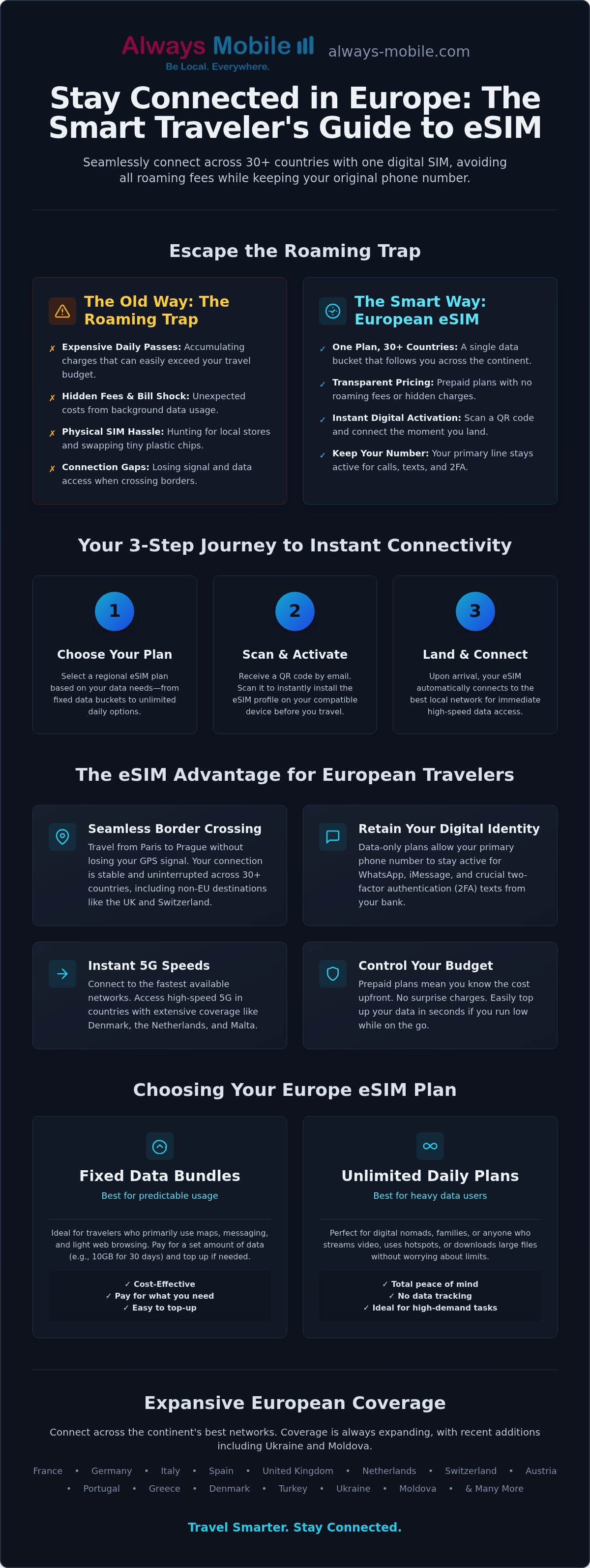 Esim europe