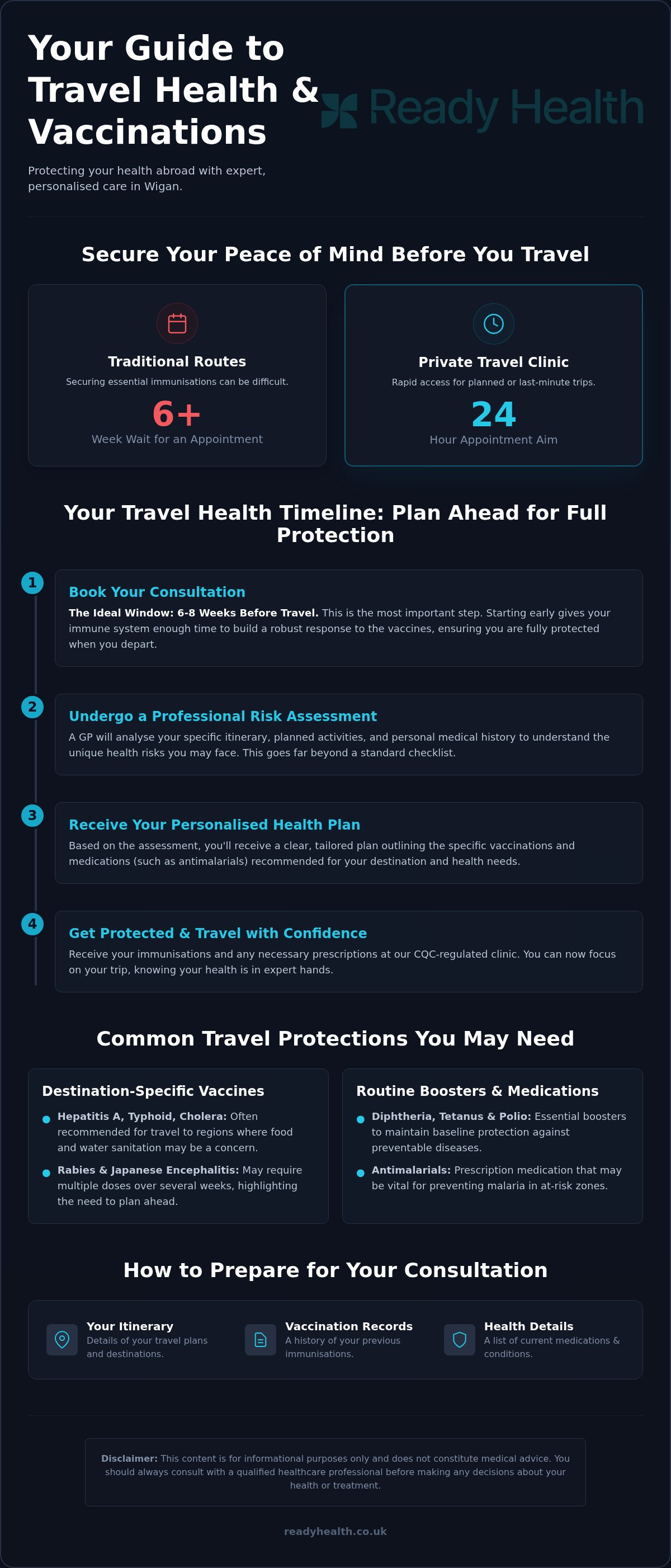 Private travel clinic Wigan