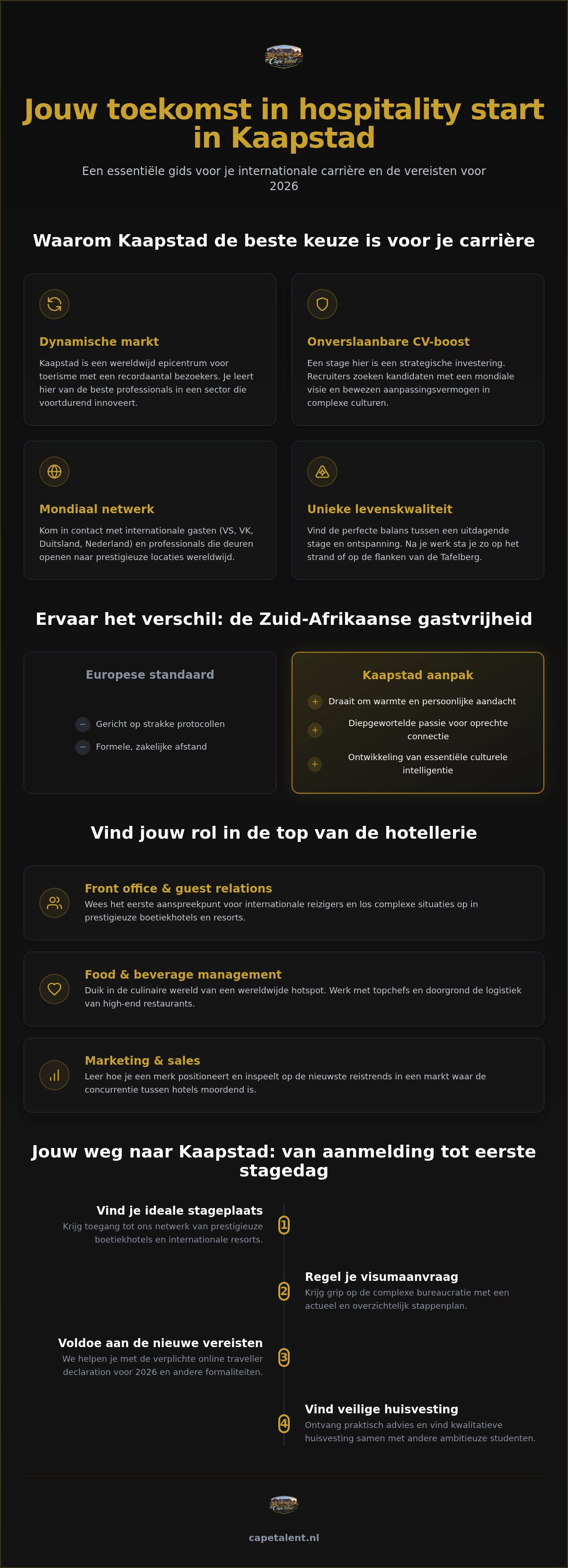Hospitality stage Kaapstad