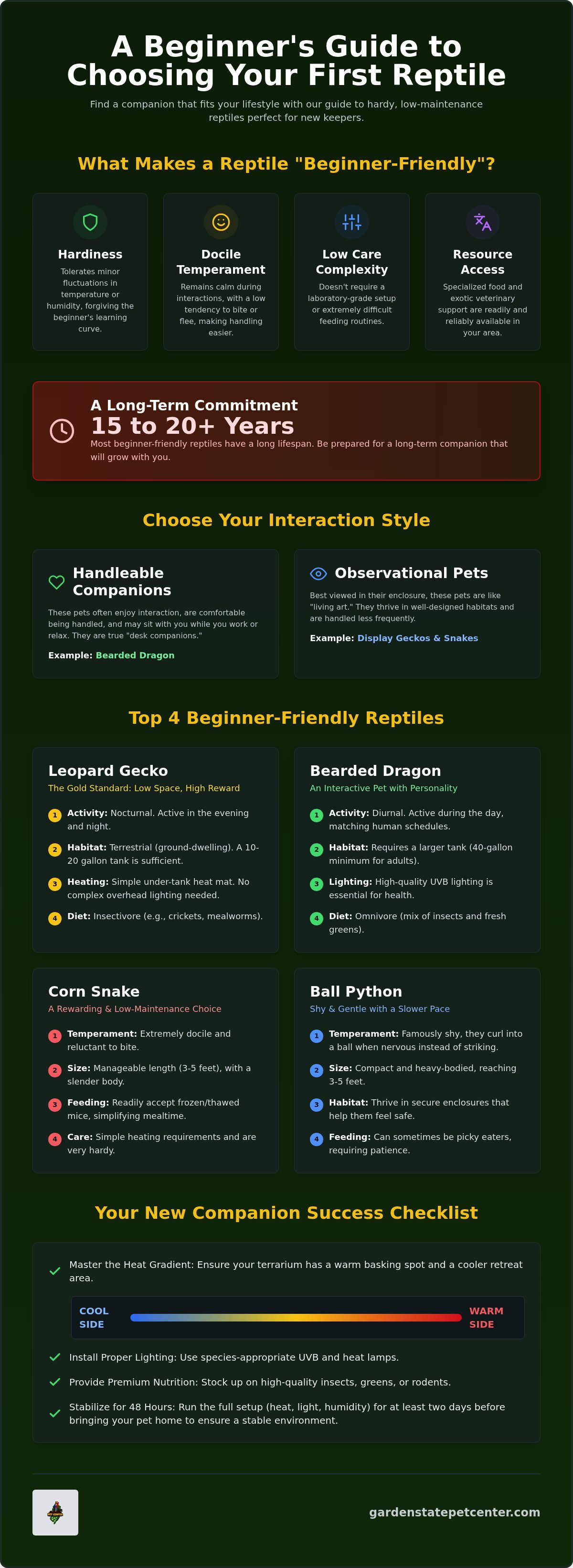 Best beginner reptiles