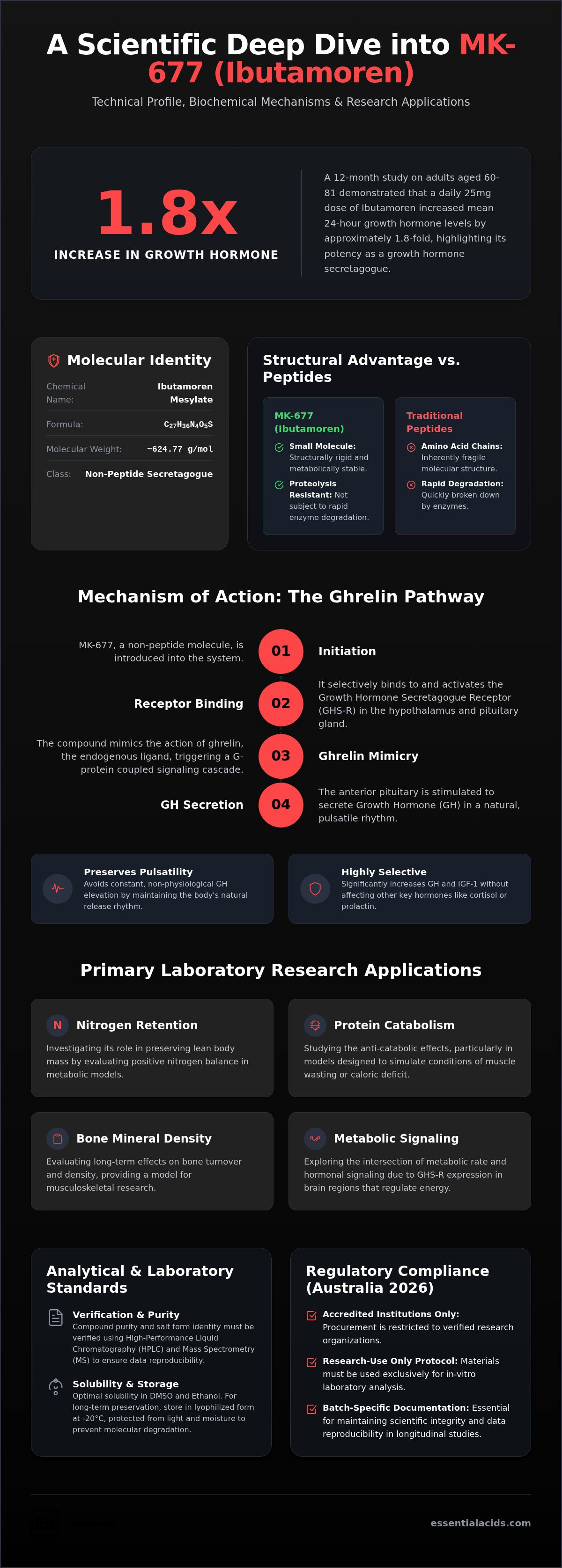 Mk-677 research