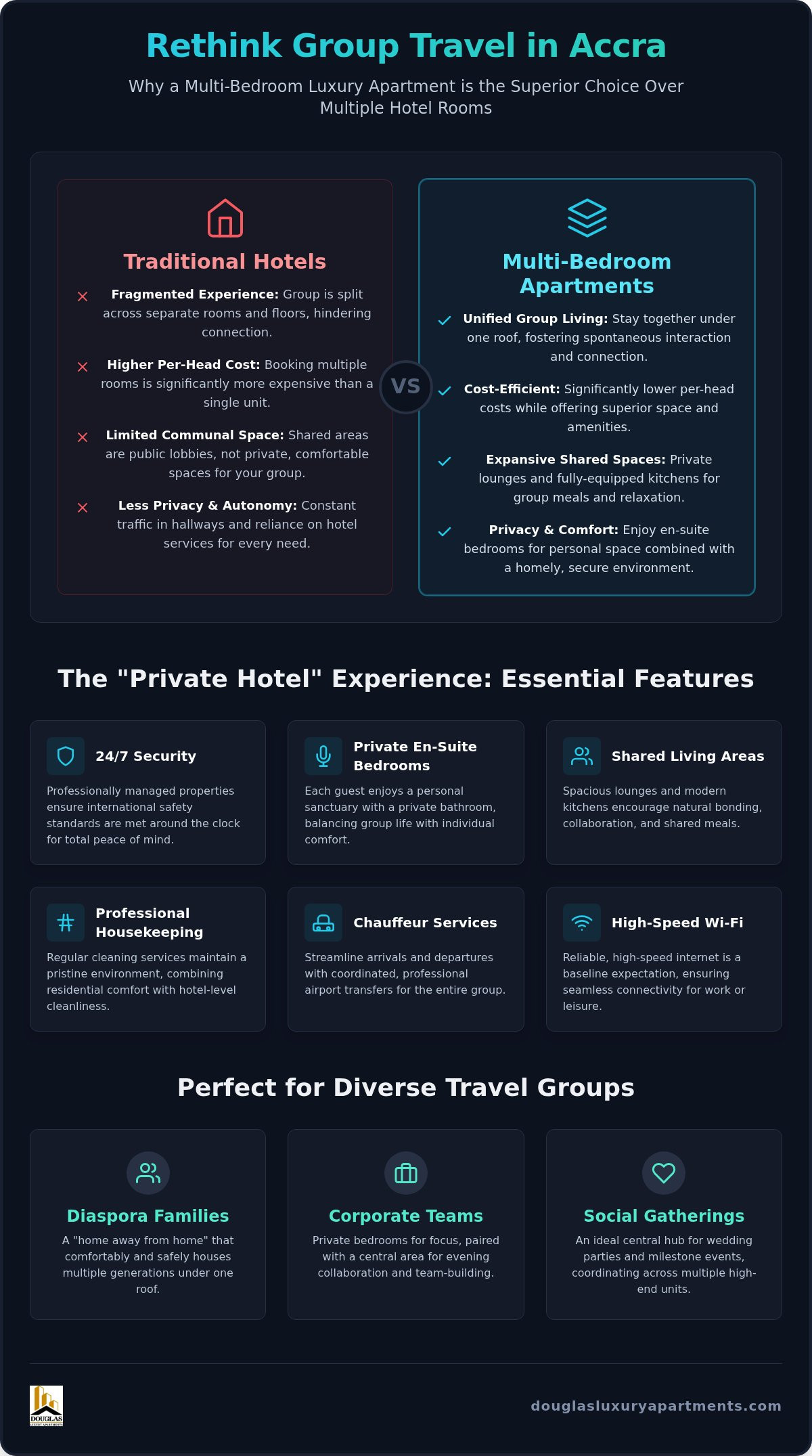Multi-bedroom apartments for group travel Accra