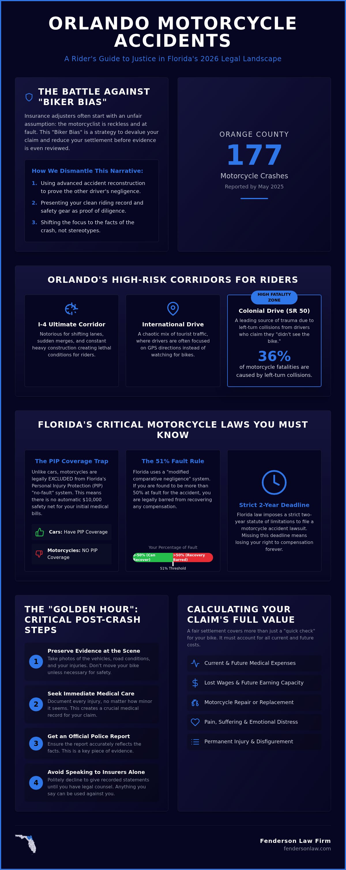 Motorcycle accident lawyer Orlando