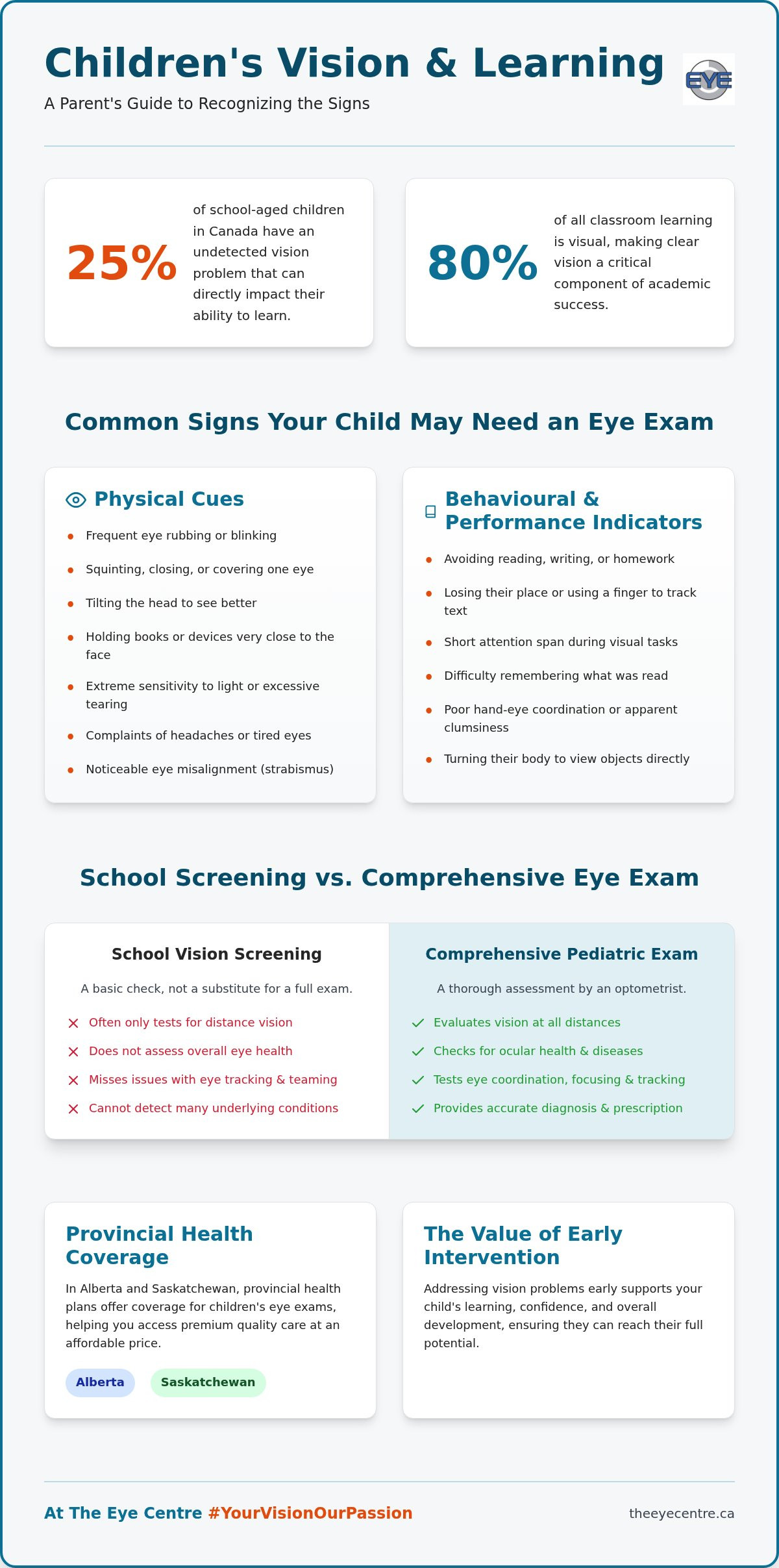 Signs your child needs an eye exam