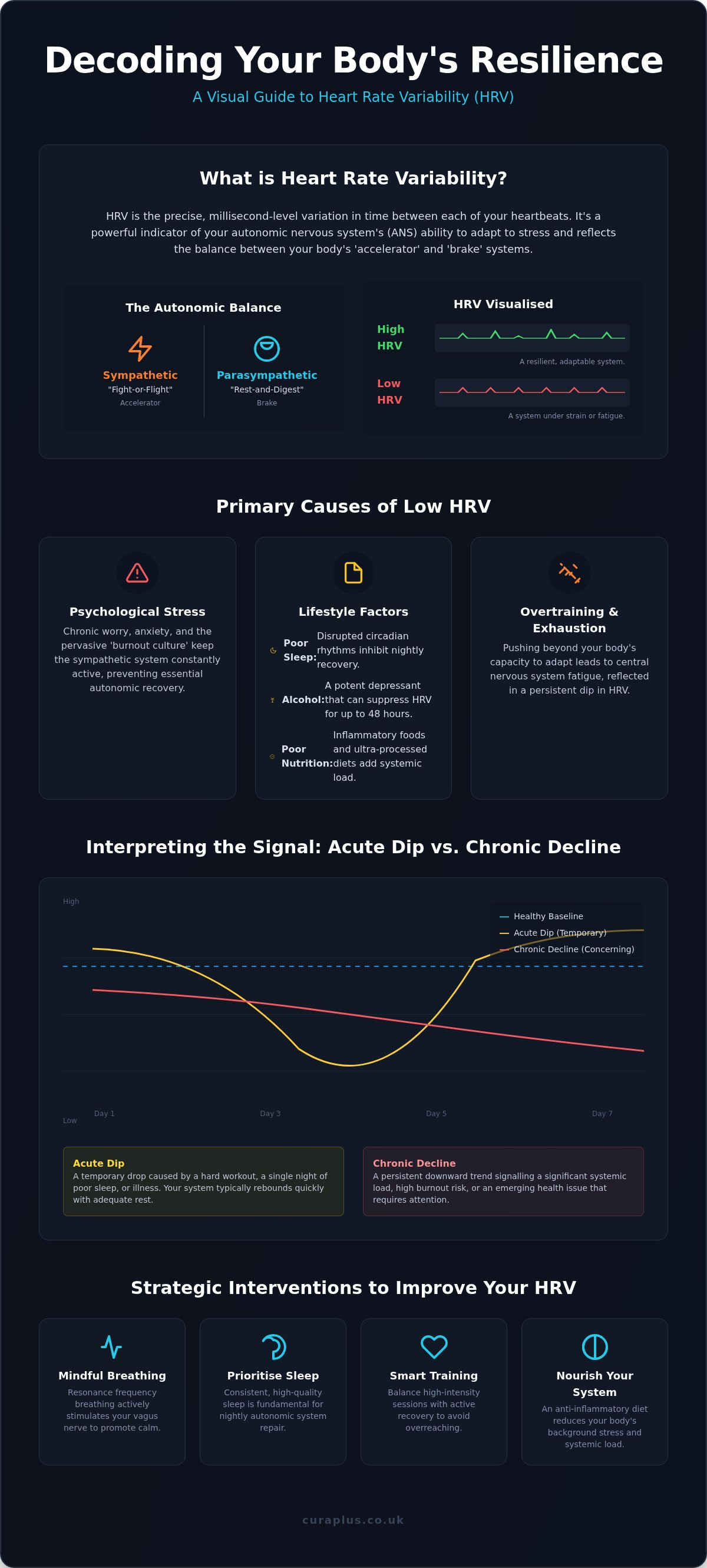 What causes low heart rate variability UK