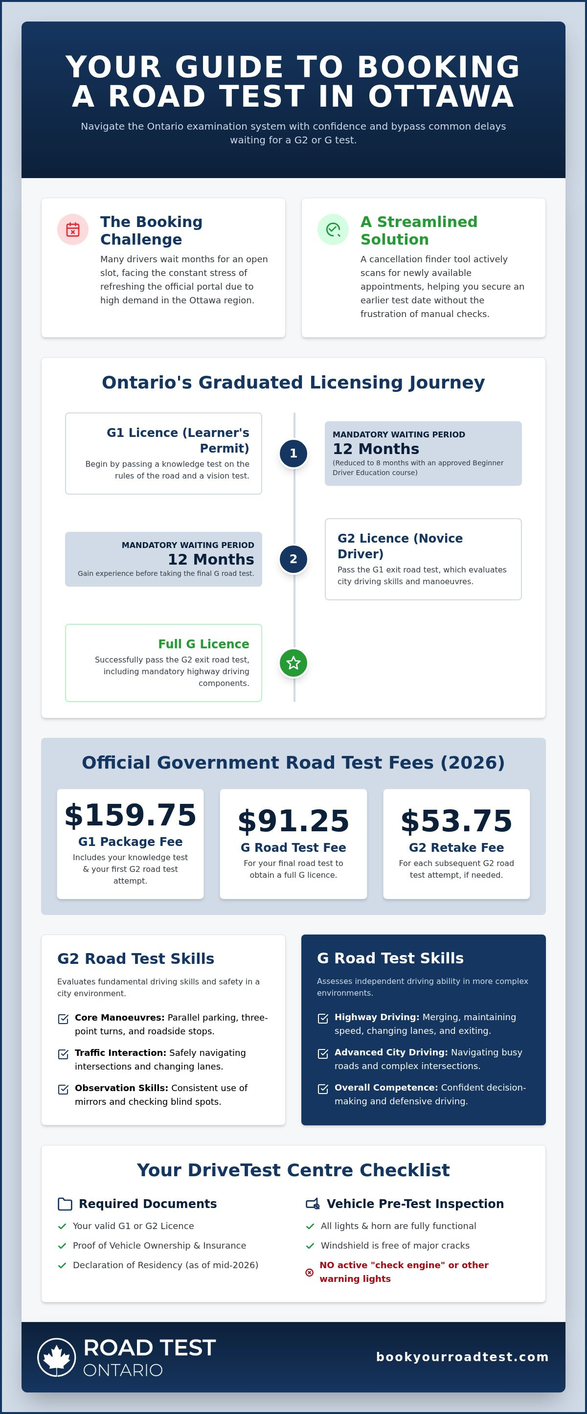 Road test booking ottawa