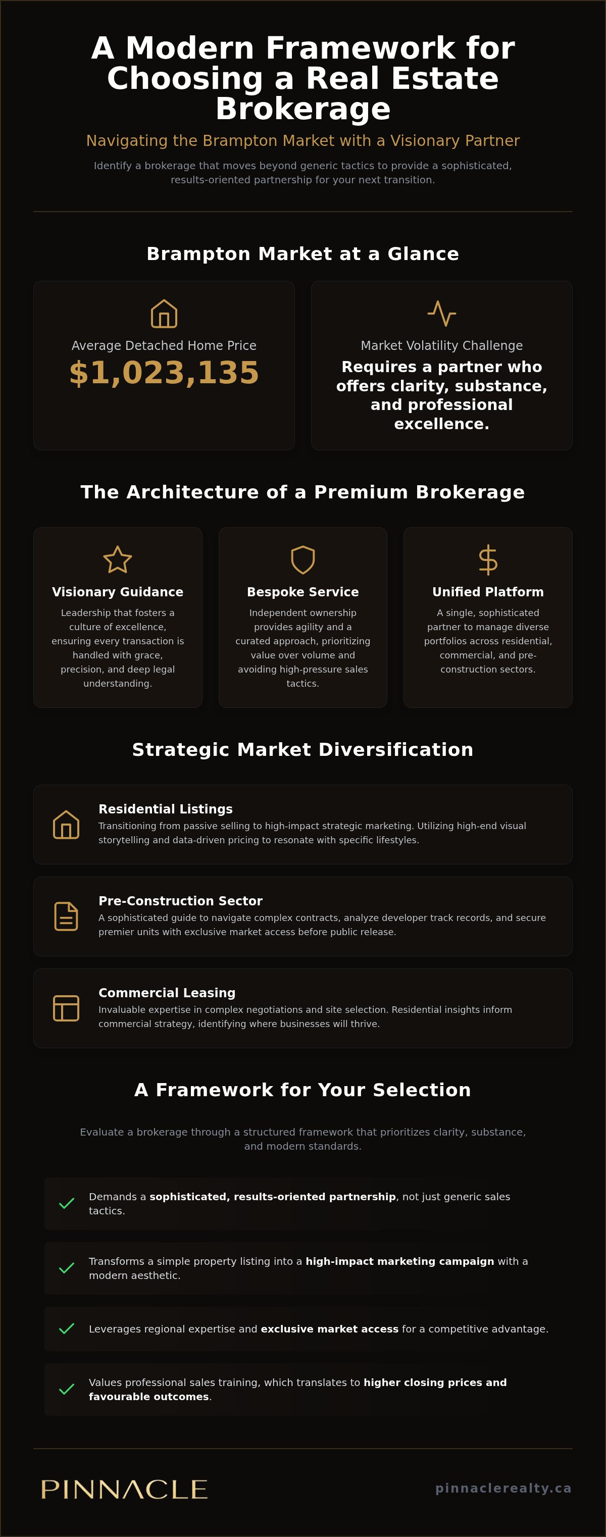 Real estate brokerage Brampton