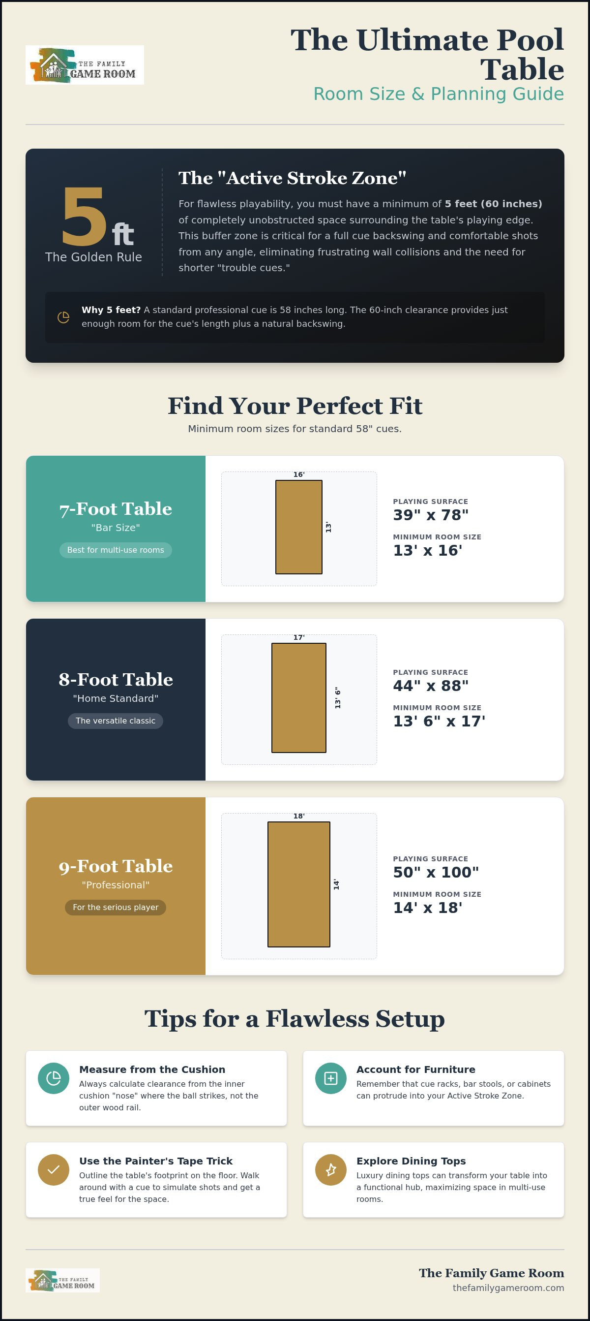 Pool table room size guide