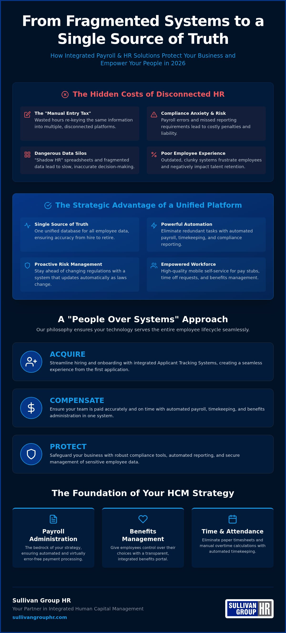 Integrated payroll and HR solutions