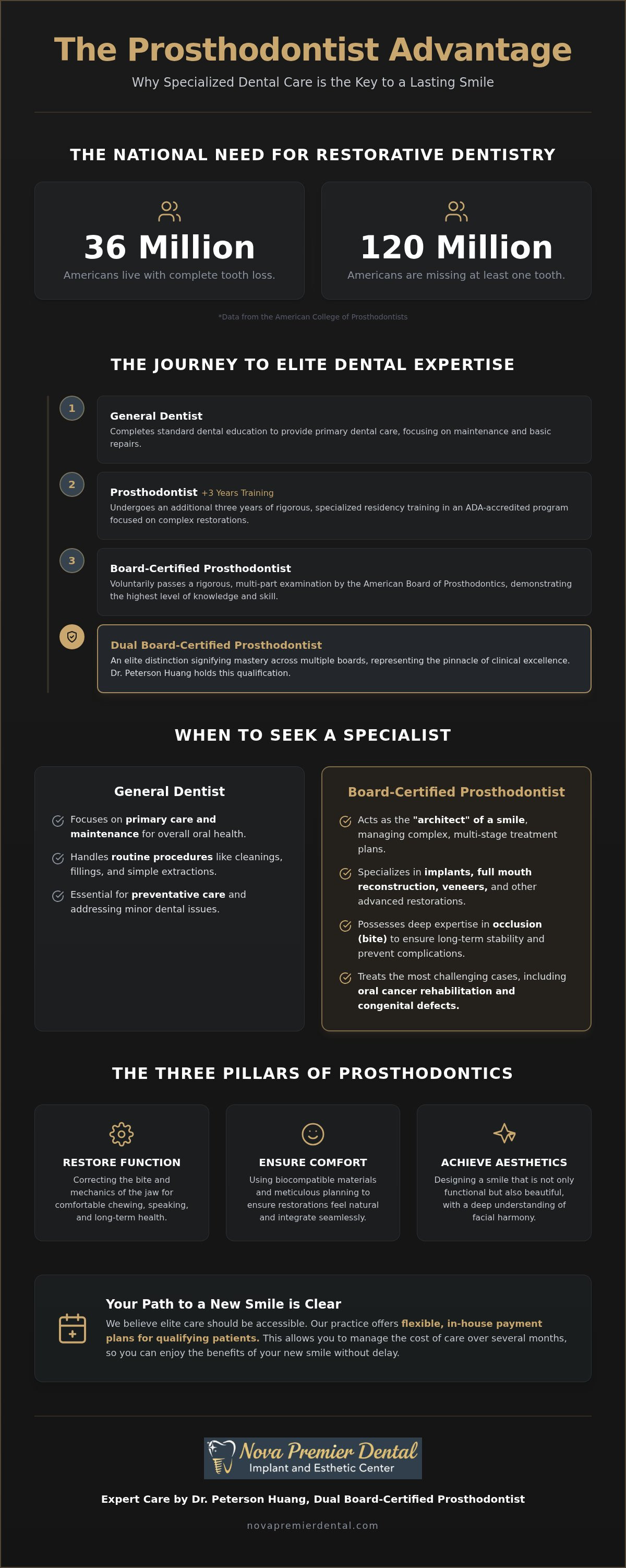 Board certified prosthodontist falls church va
