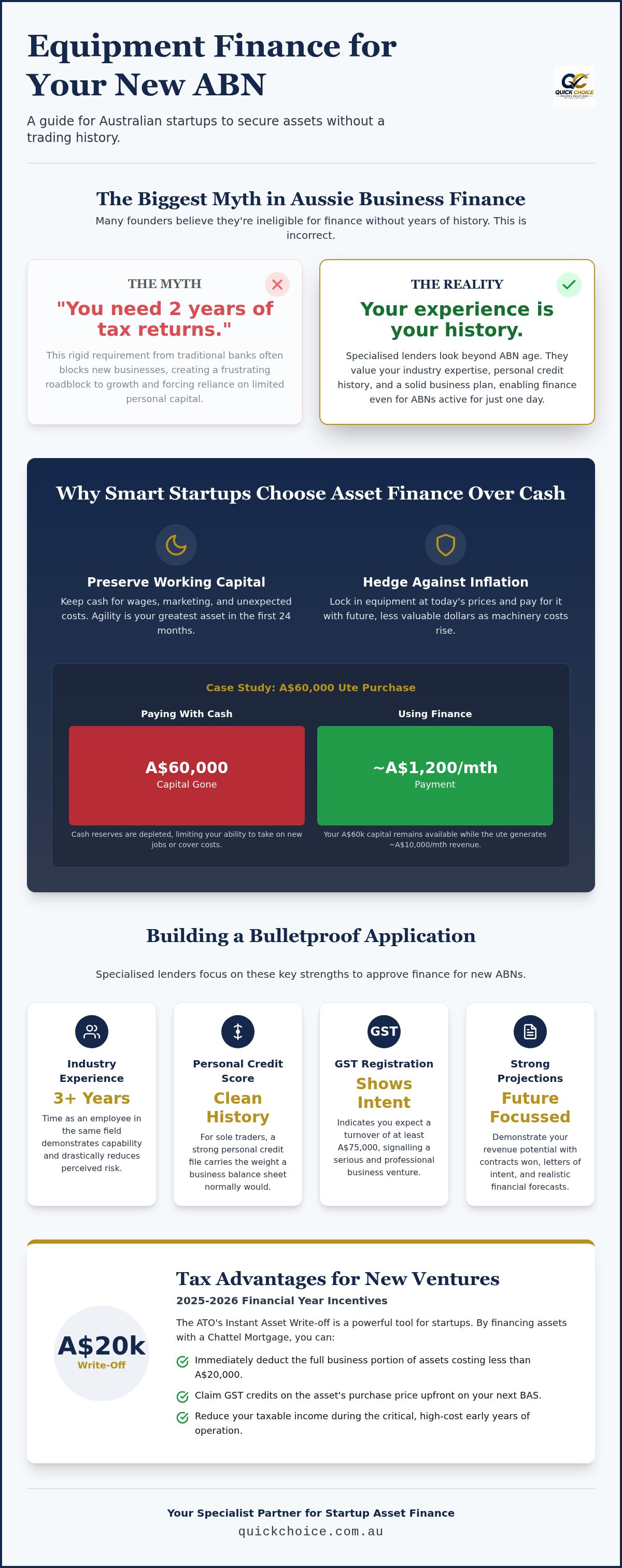 Equipment finance for new business no trading history