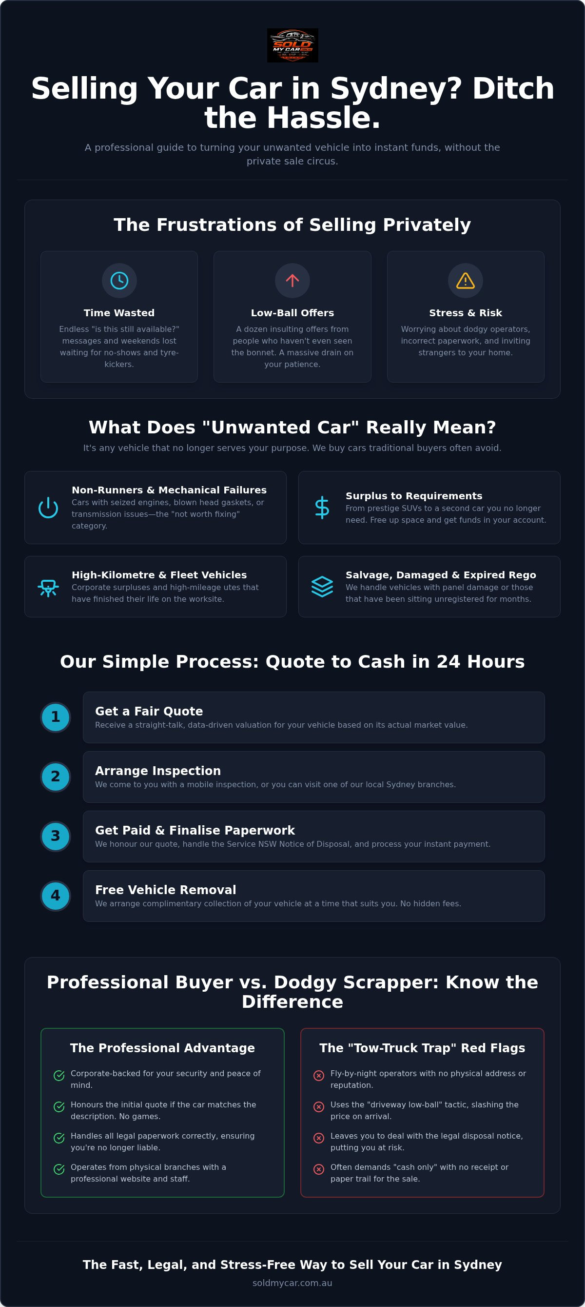 Where to sell my car in person sydney
