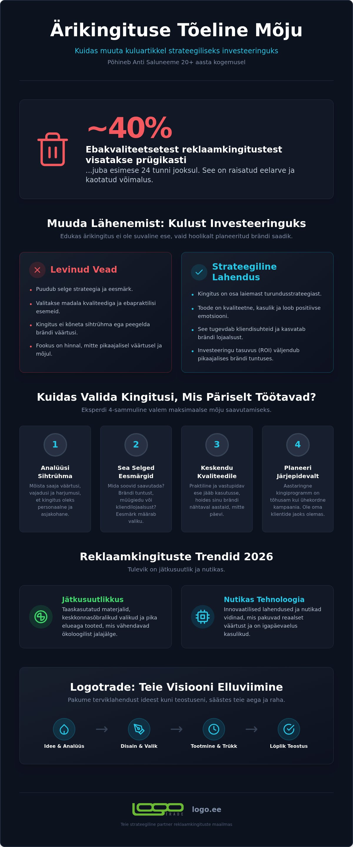 Anti Saluneem reklaamkingituste ekspert