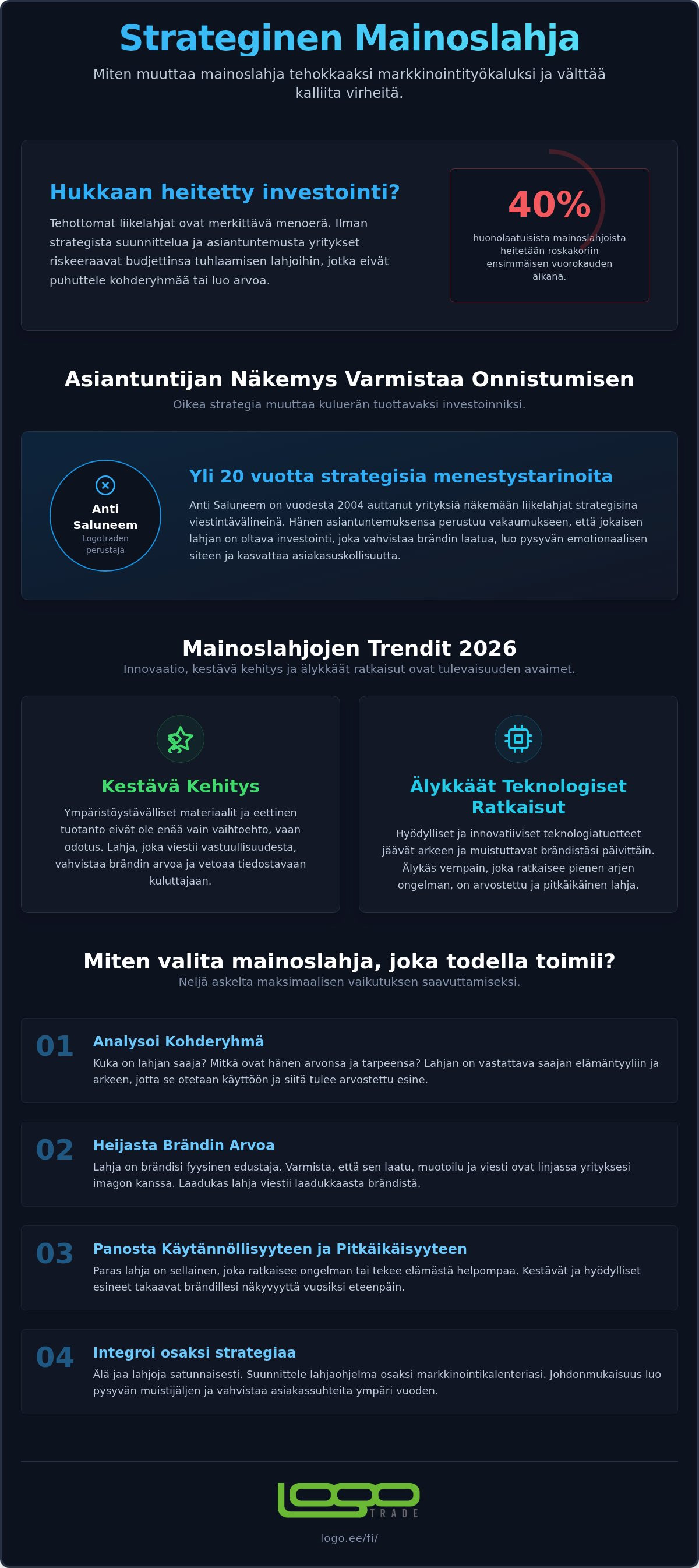 Anti Saluneem mainoslahjojen asiantuntija