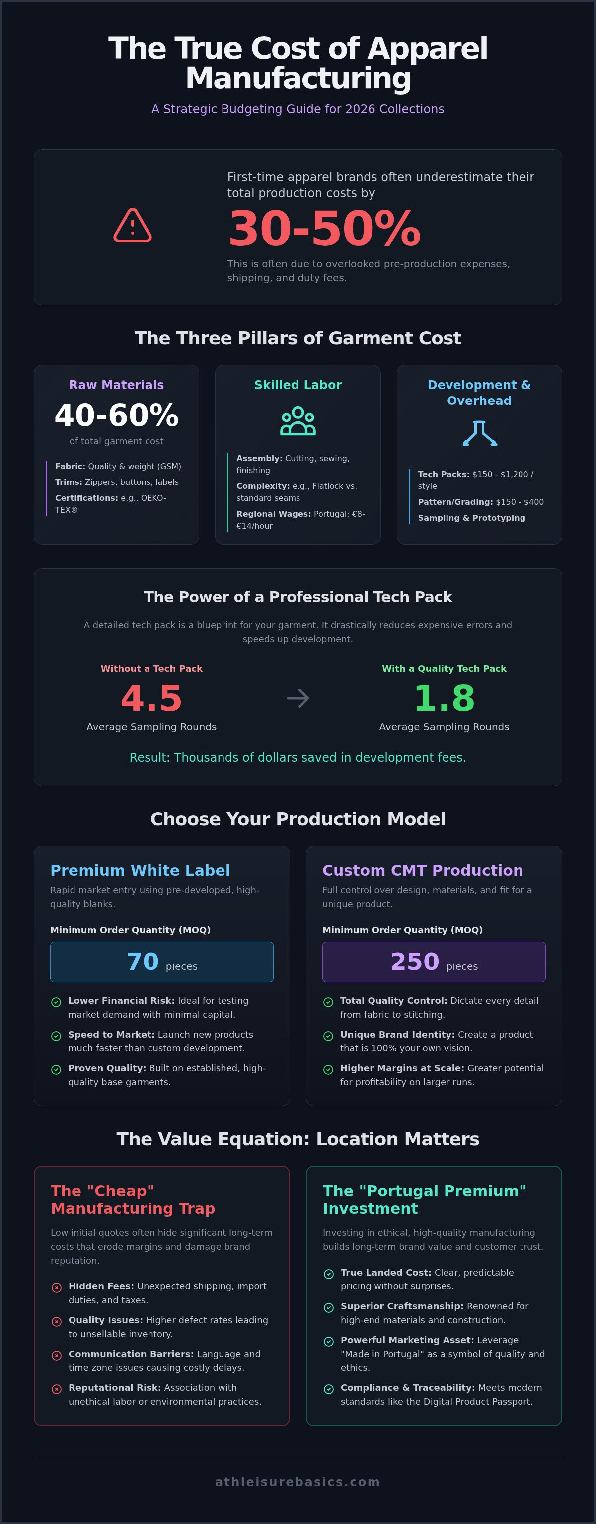 Clothing manufacturing budget template